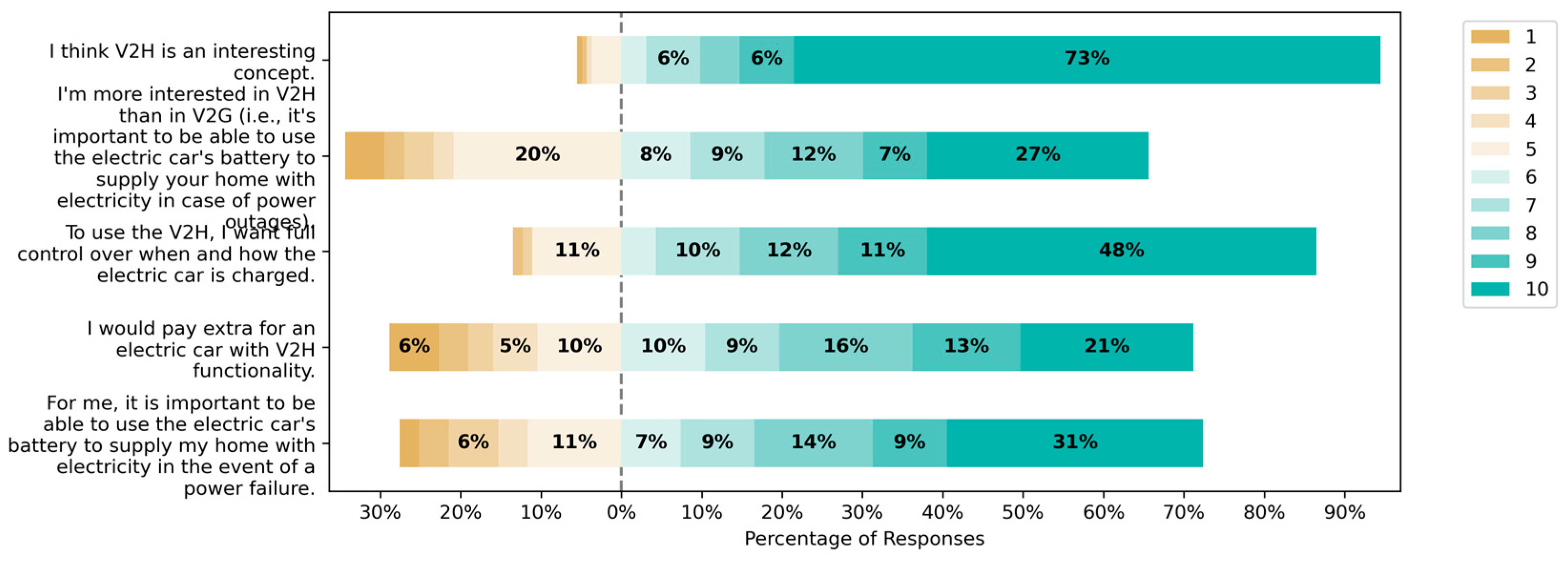 Sustainability 16 01792 g011