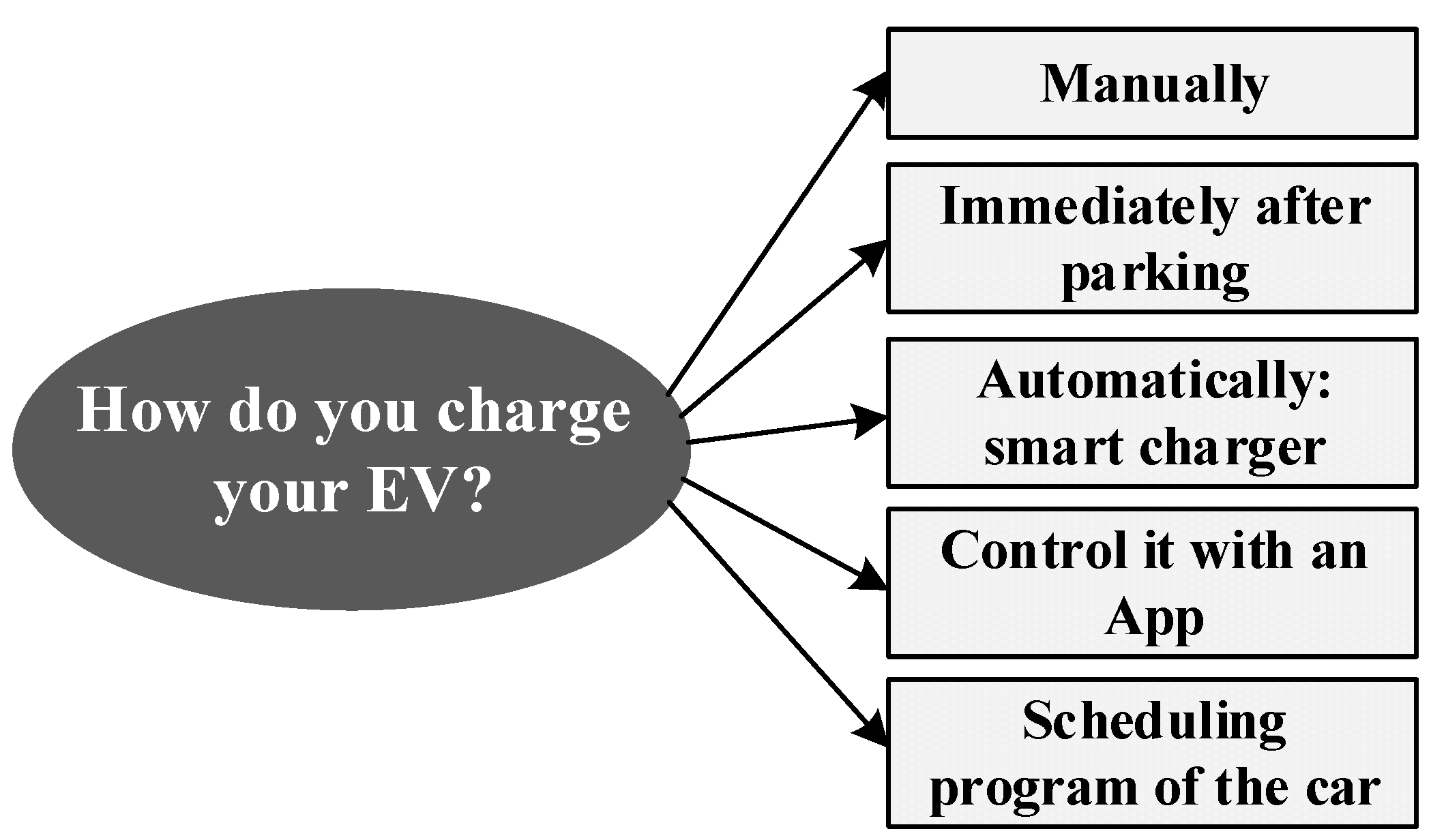 Sustainability 16 01792 g012