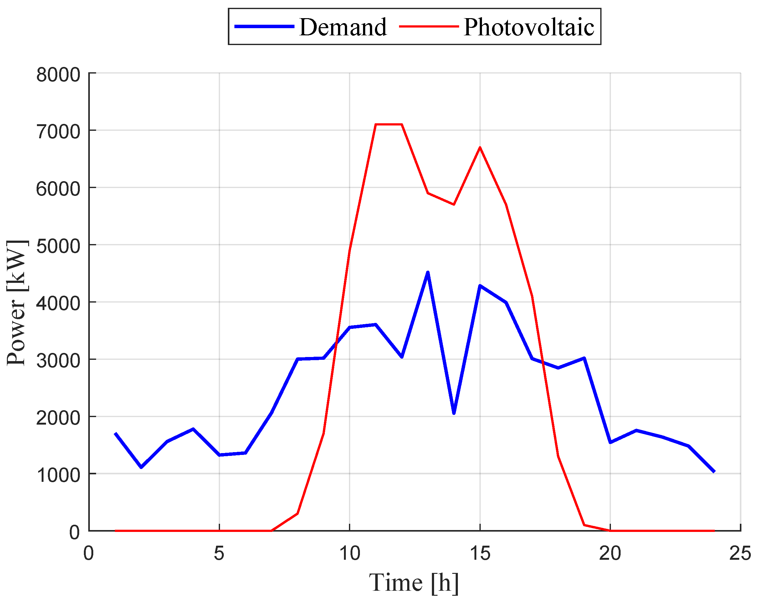 Sustainability 16 01797 g002