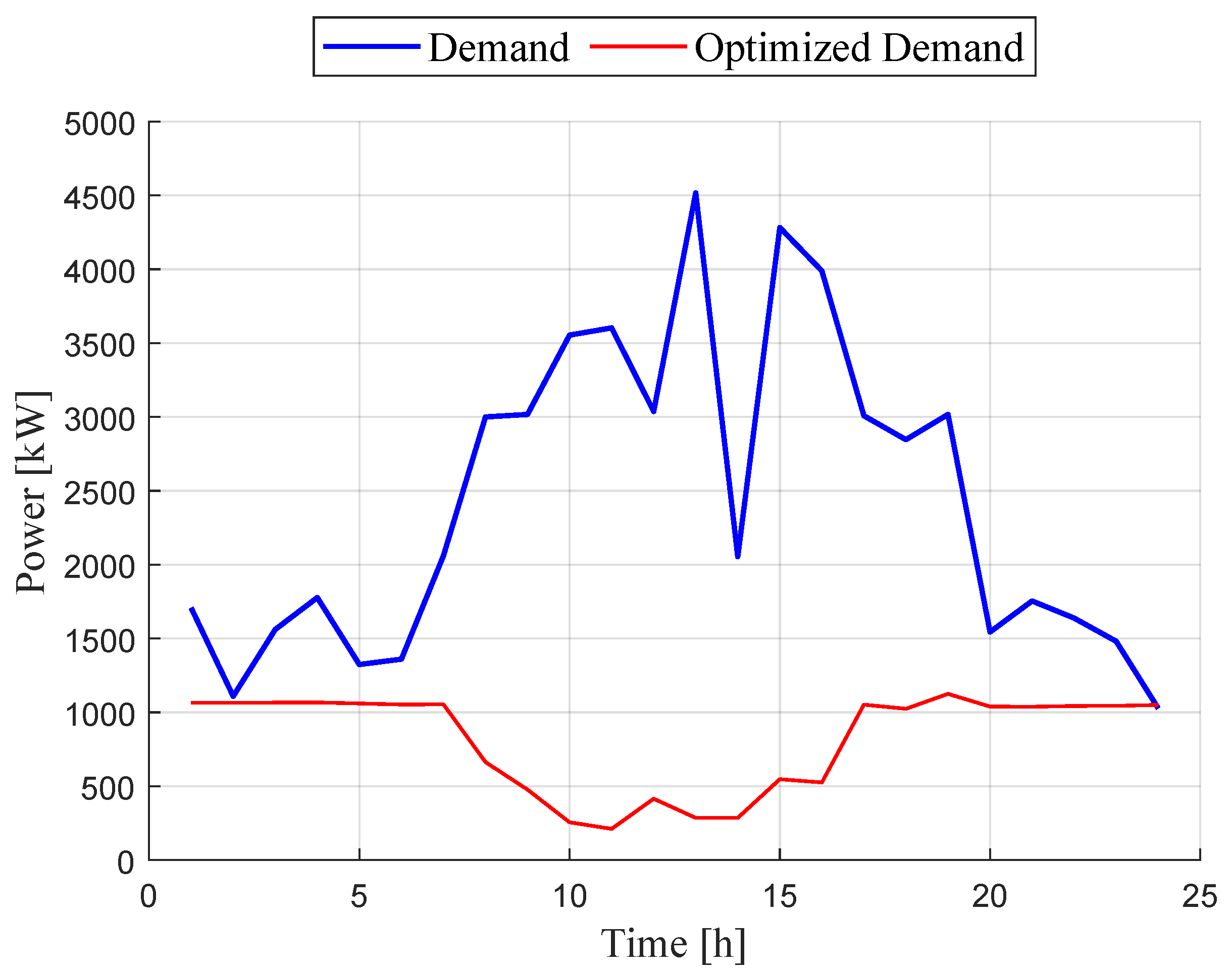 Sustainability 16 01797 g003