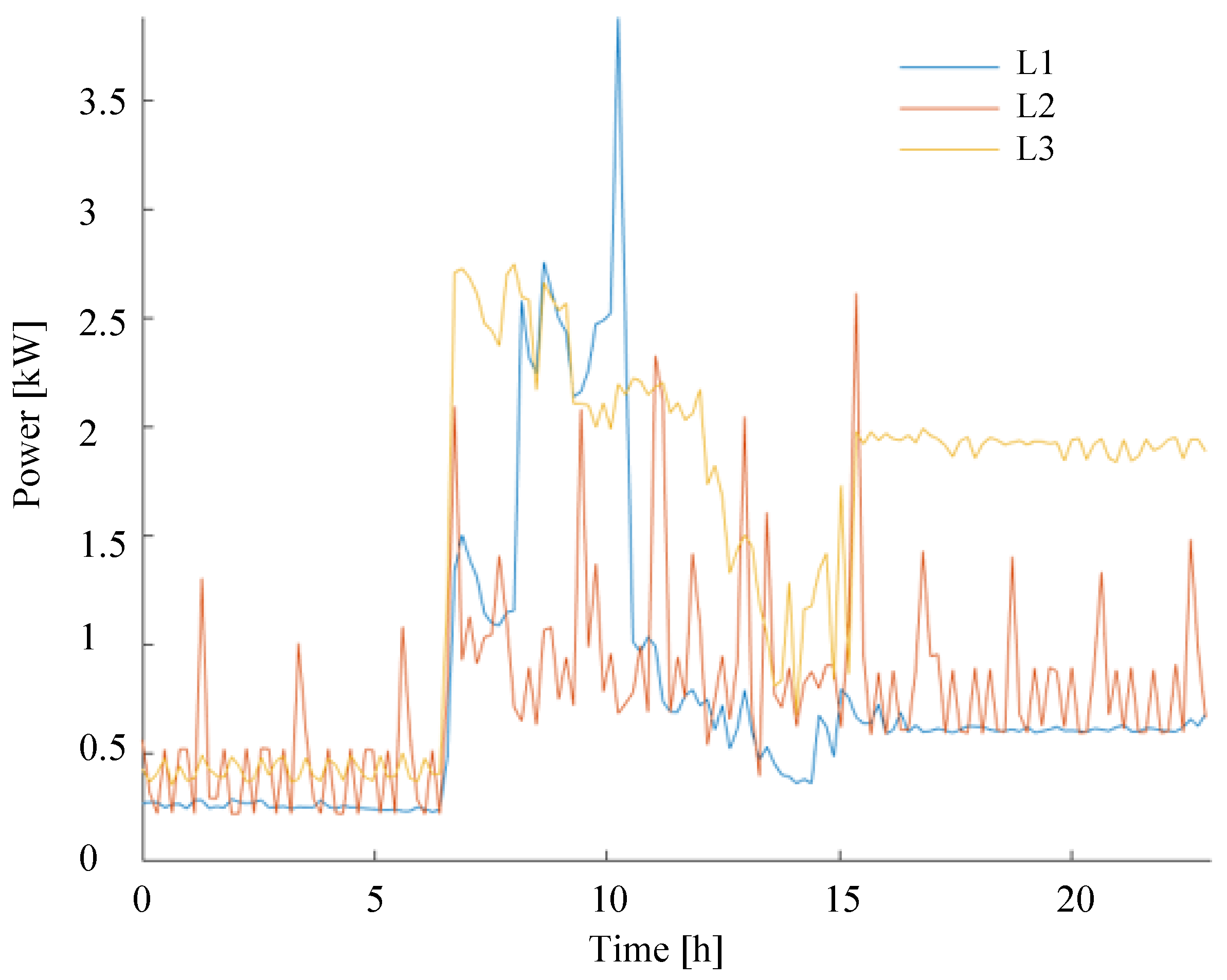 Sustainability 16 01797 g005