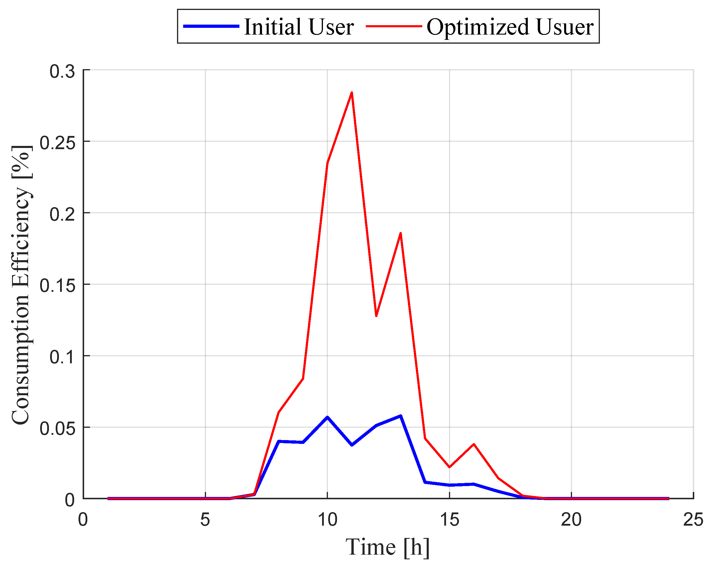 Sustainability 16 01797 g009