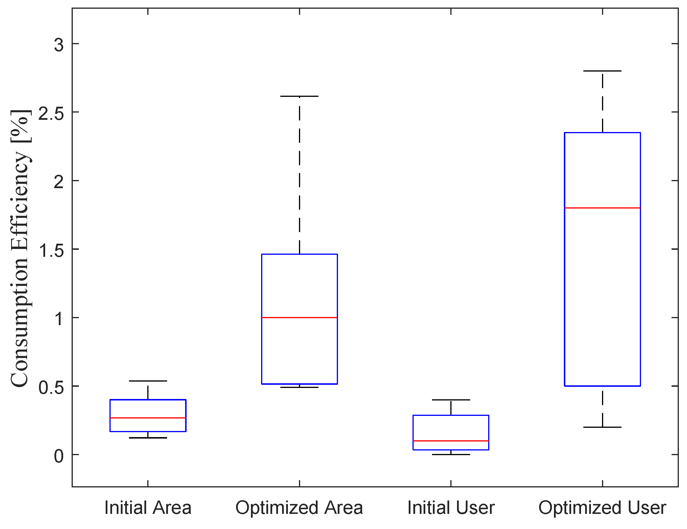 Sustainability 16 01797 g011