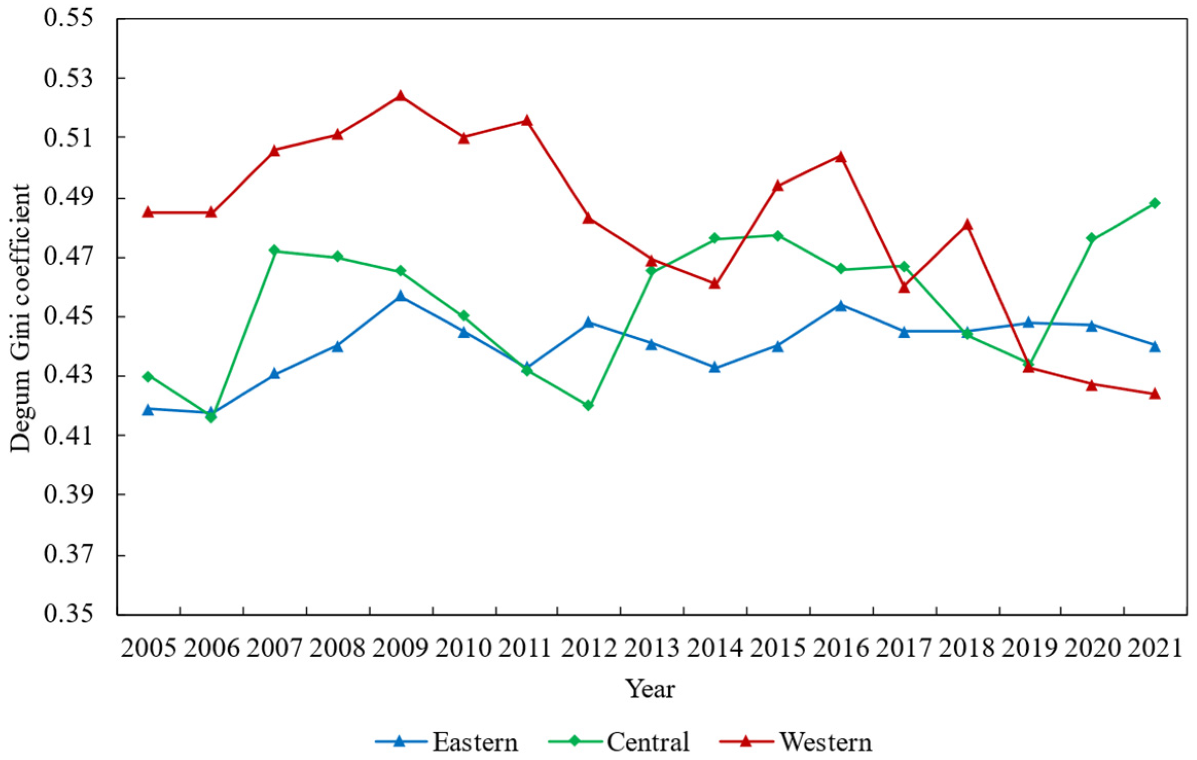 Sustainability 16 01805 g003