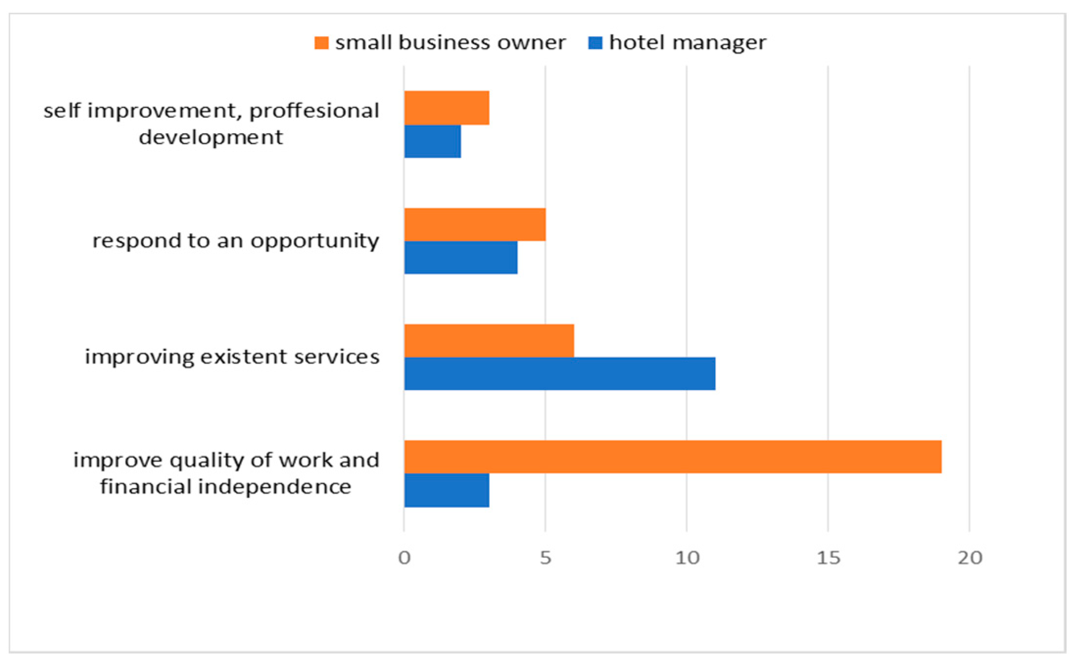 Sustainability 16 01807 g005