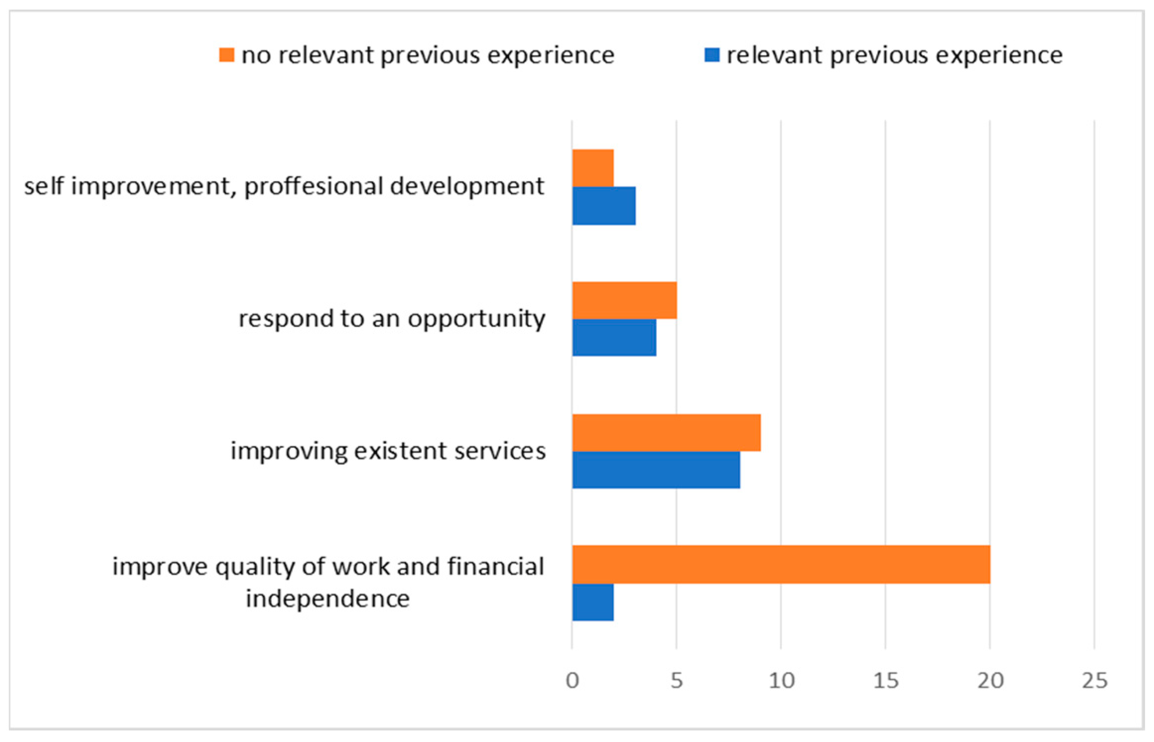Sustainability 16 01807 g006