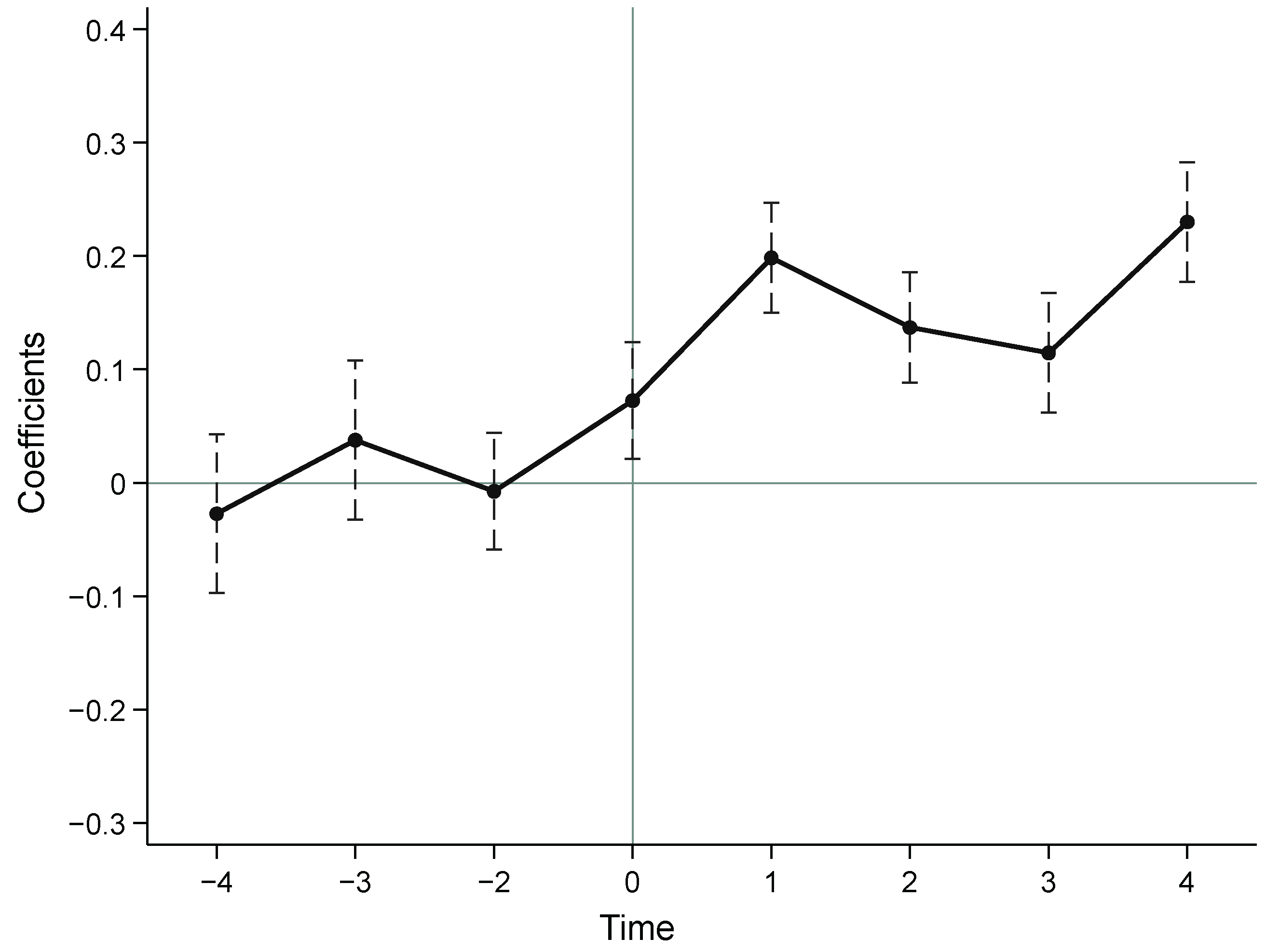 Sustainability 16 01812 g004
