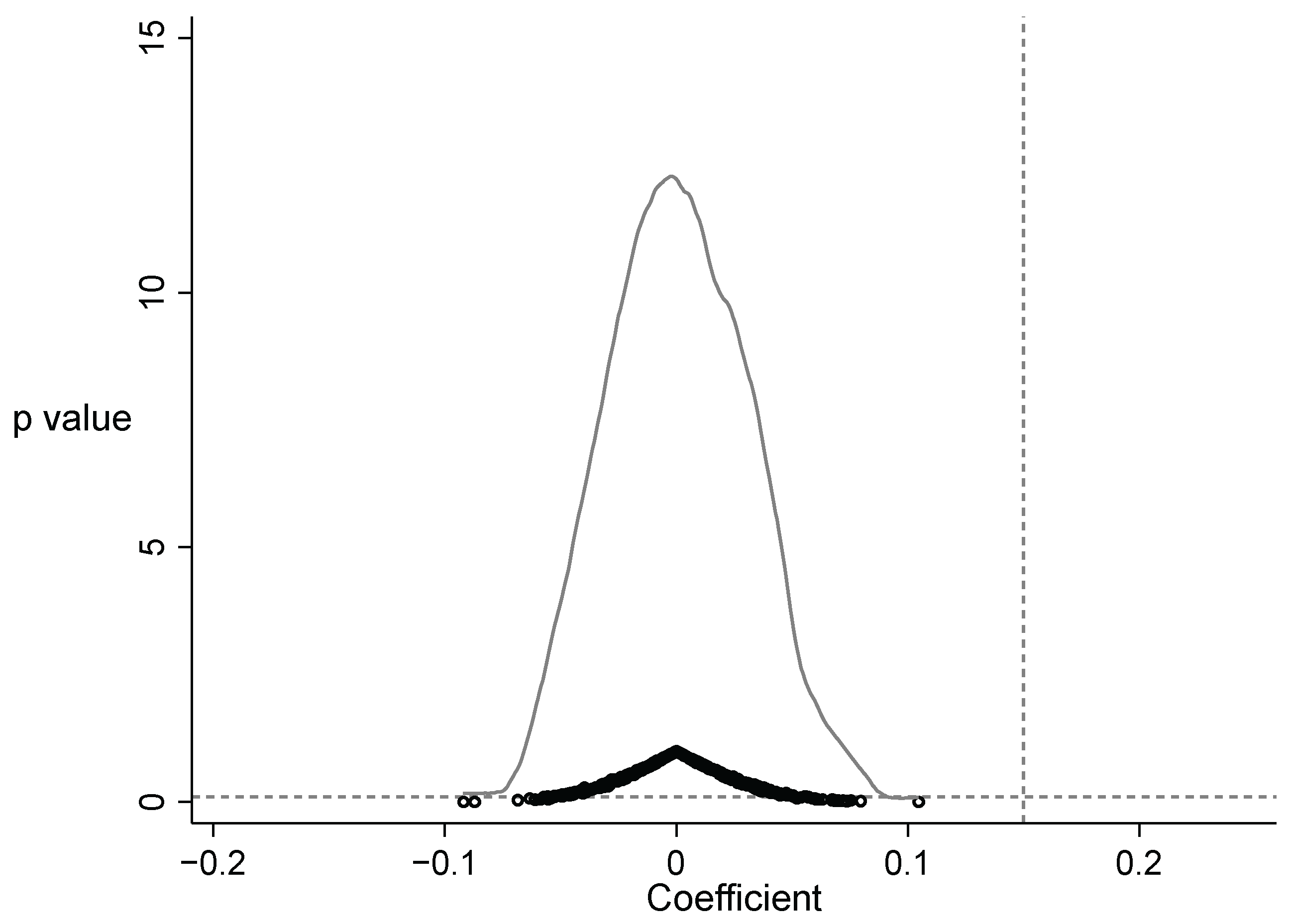 Sustainability 16 01812 g005