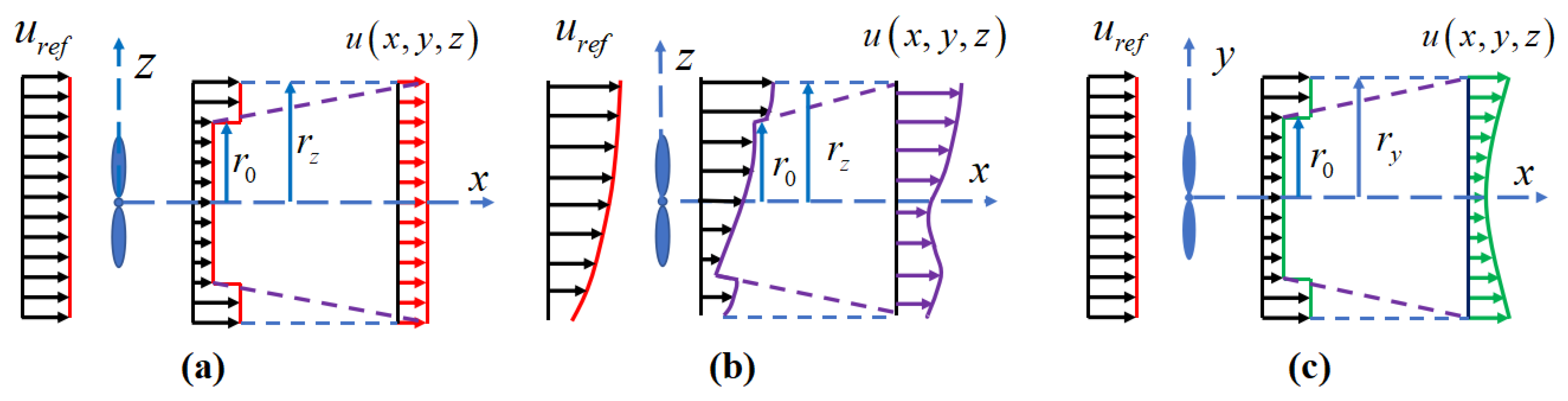 Sustainability 16 01813 g002