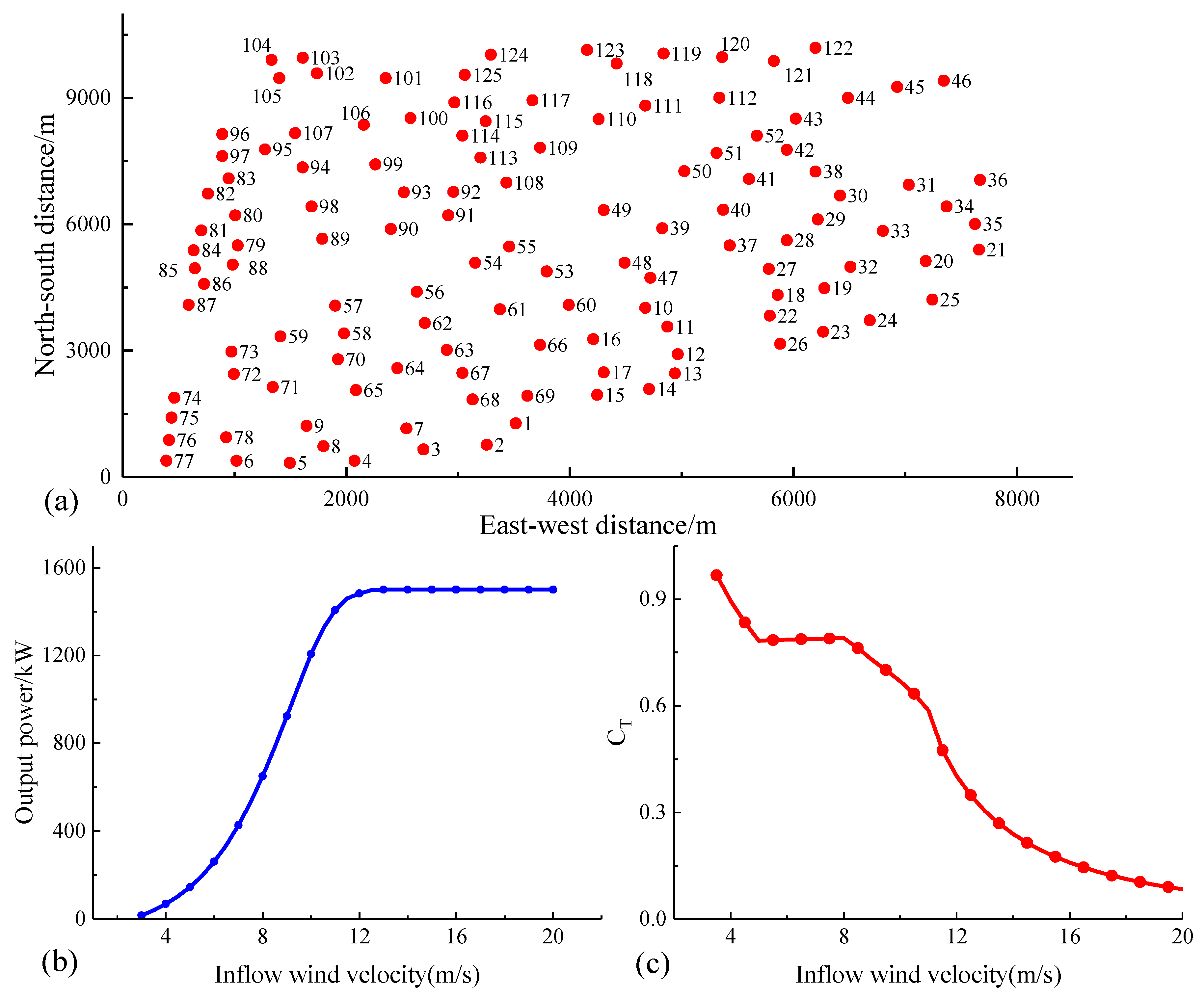 Sustainability 16 01813 g003