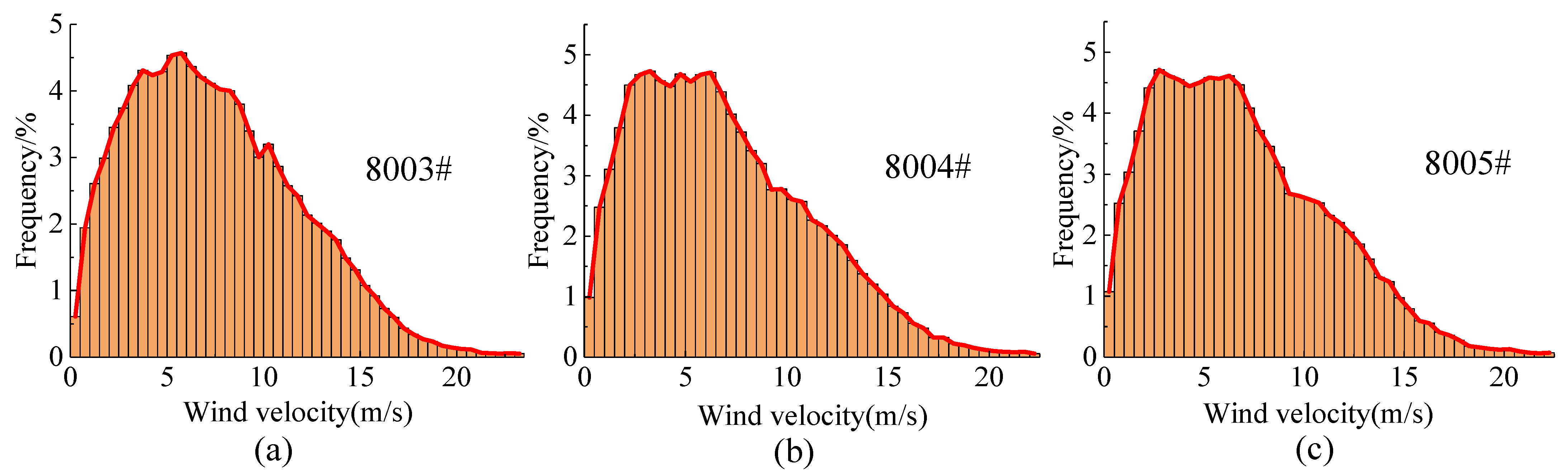 Sustainability 16 01813 g005