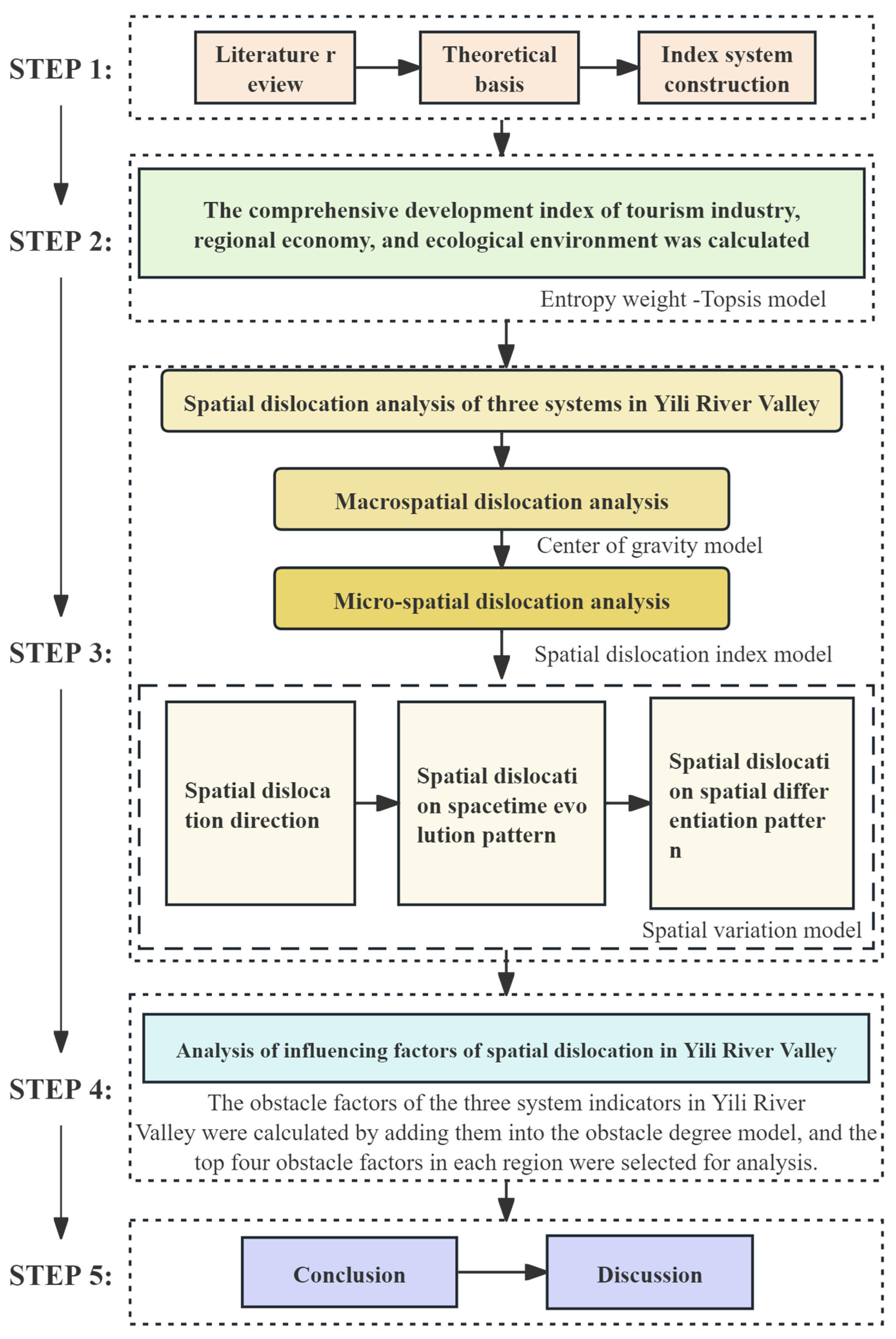 Sustainability 16 01815 g001