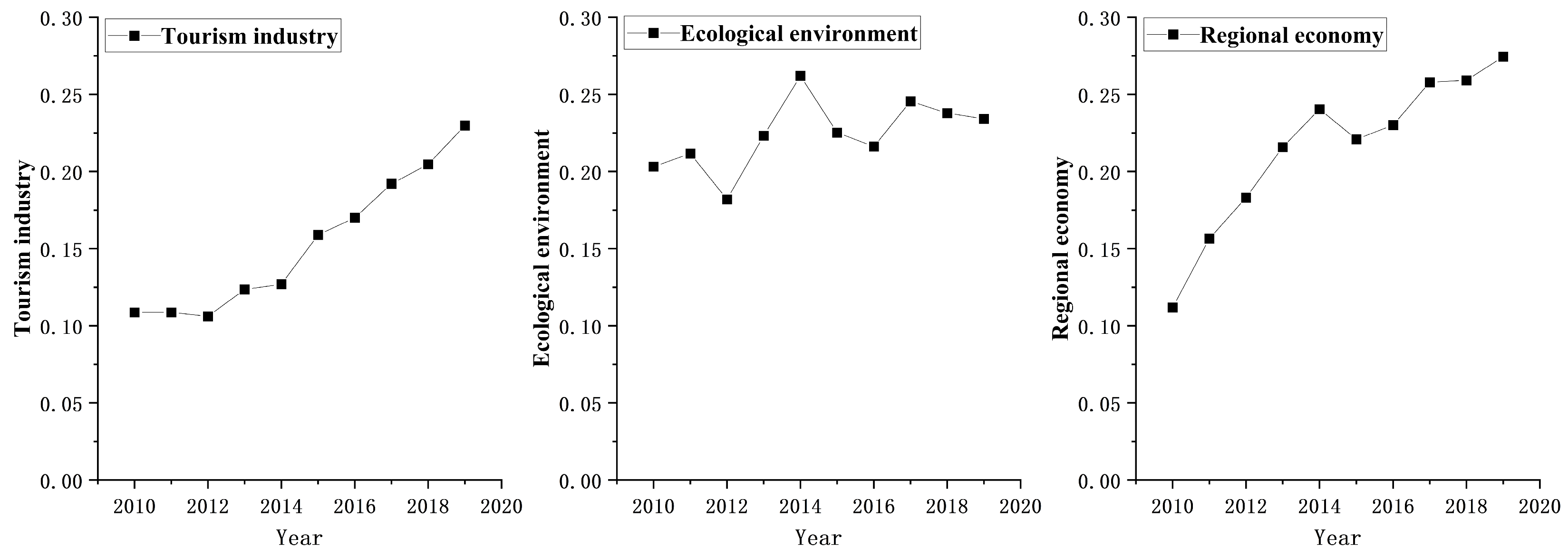 Sustainability 16 01815 g003