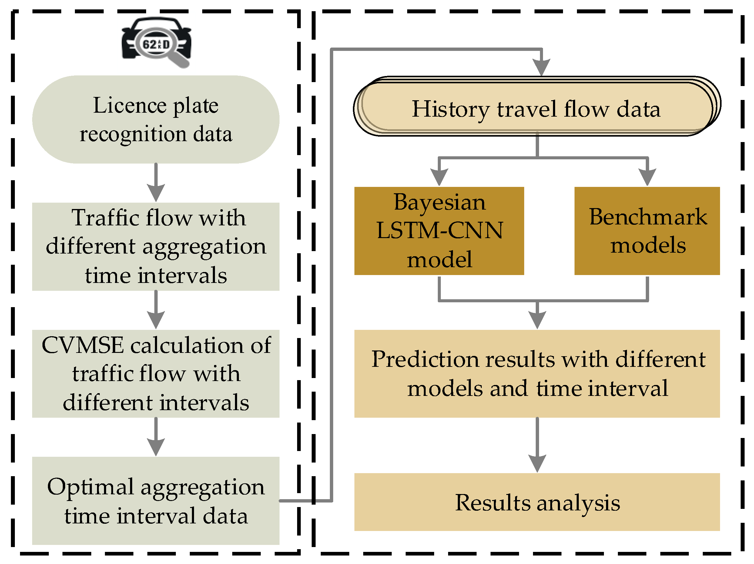 Sustainability 16 01818 g001