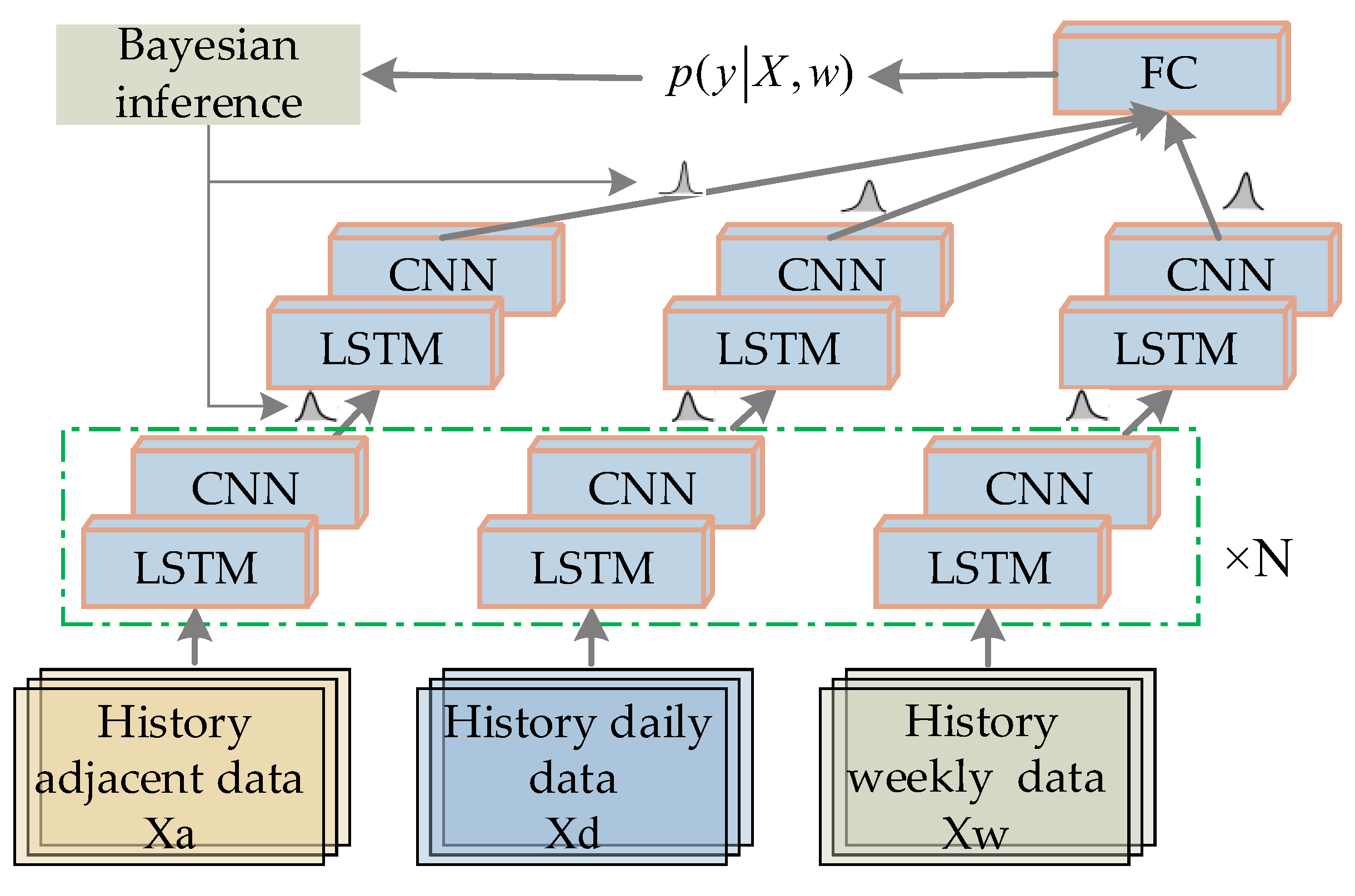 Sustainability 16 01818 g003
