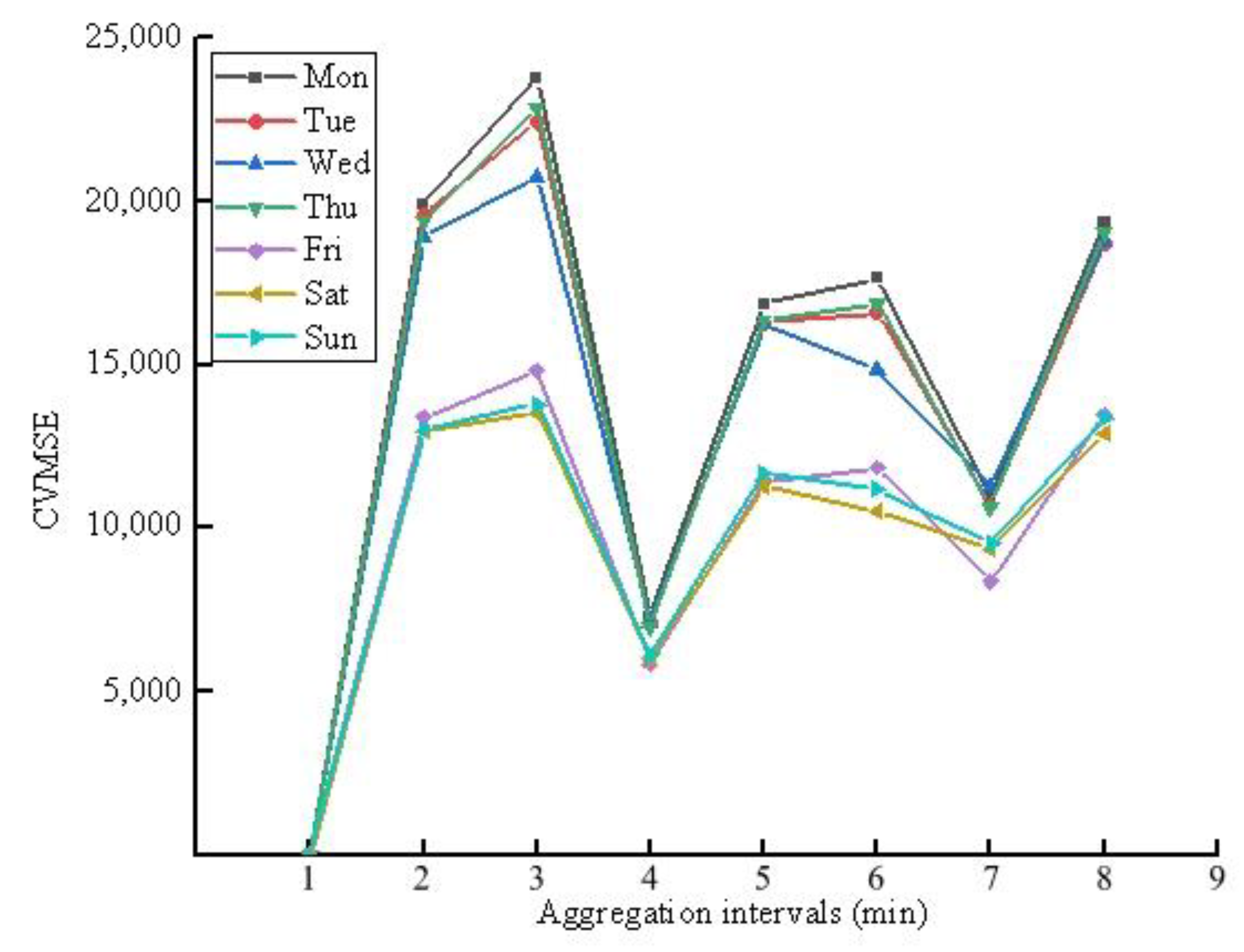 Sustainability 16 01818 g007