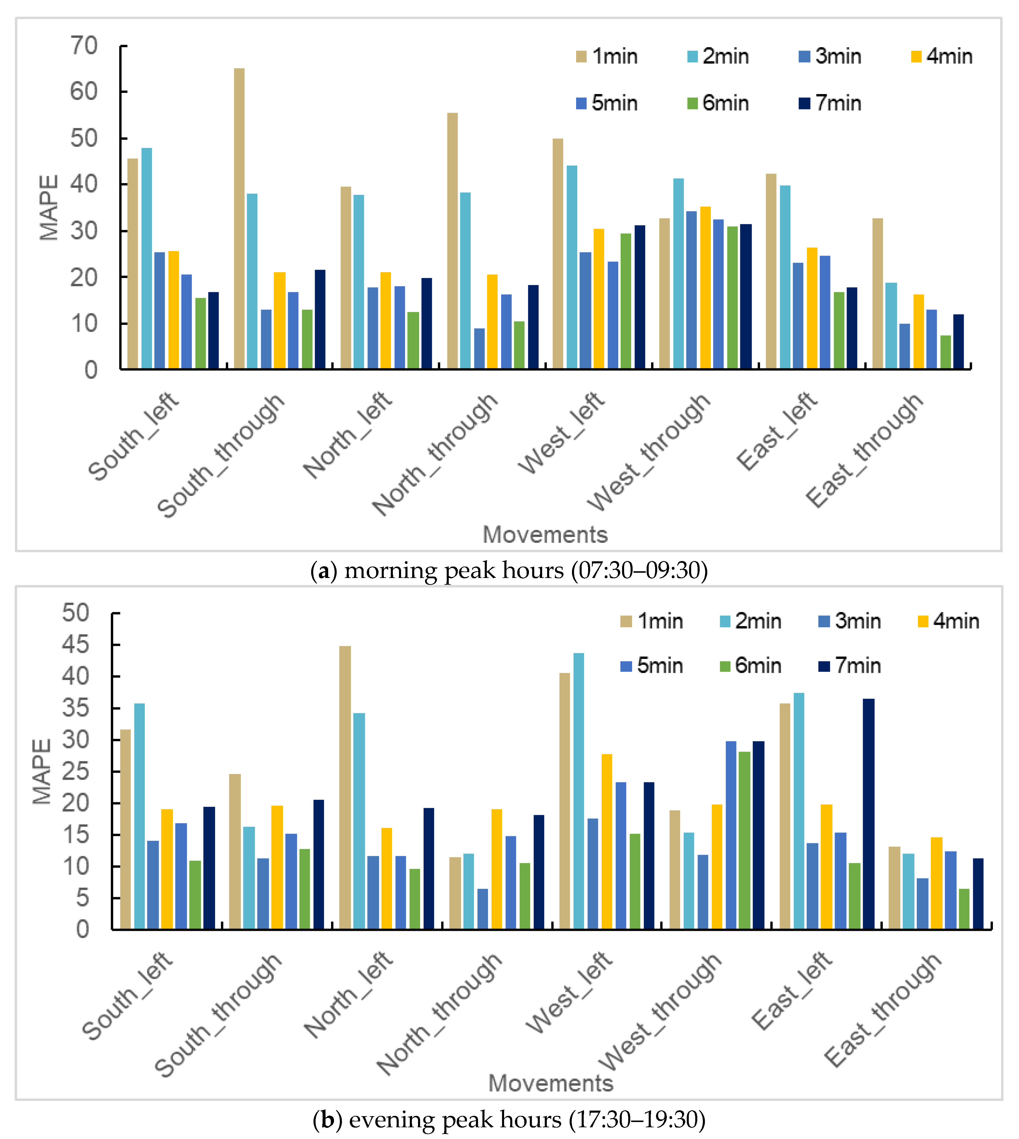 Sustainability 16 01818 g008