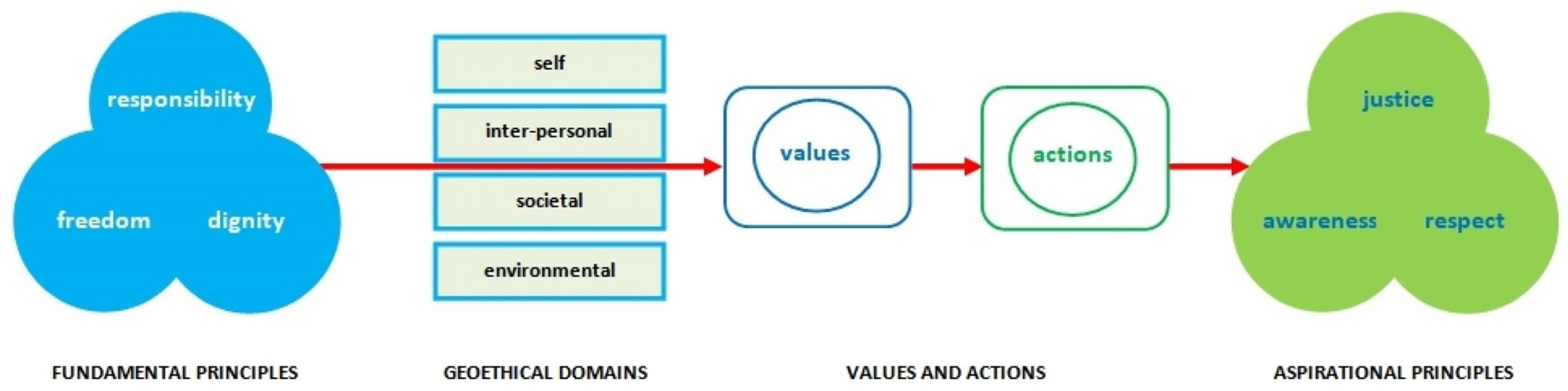 Sustainability 16 01819 g001
