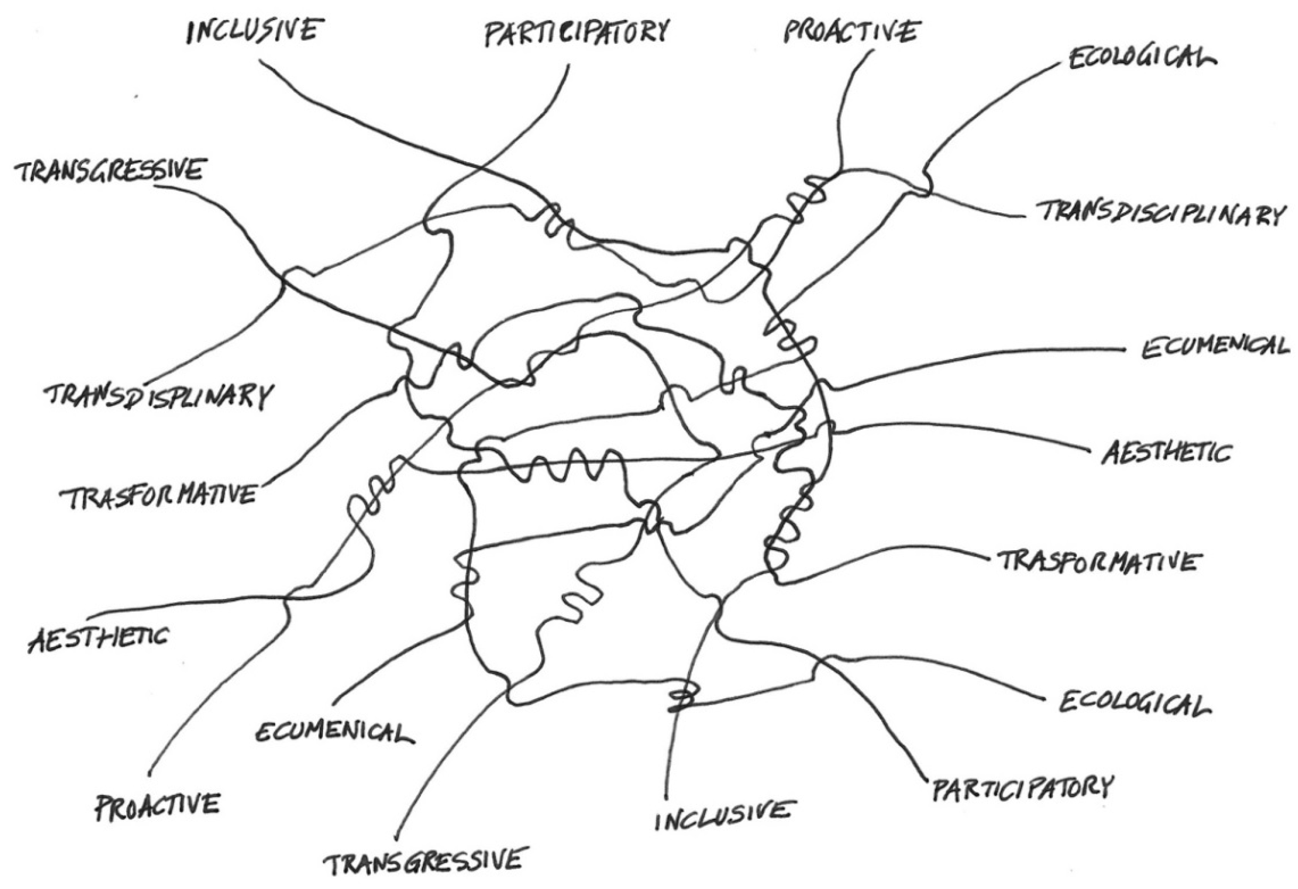 Sustainability 16 01819 g002