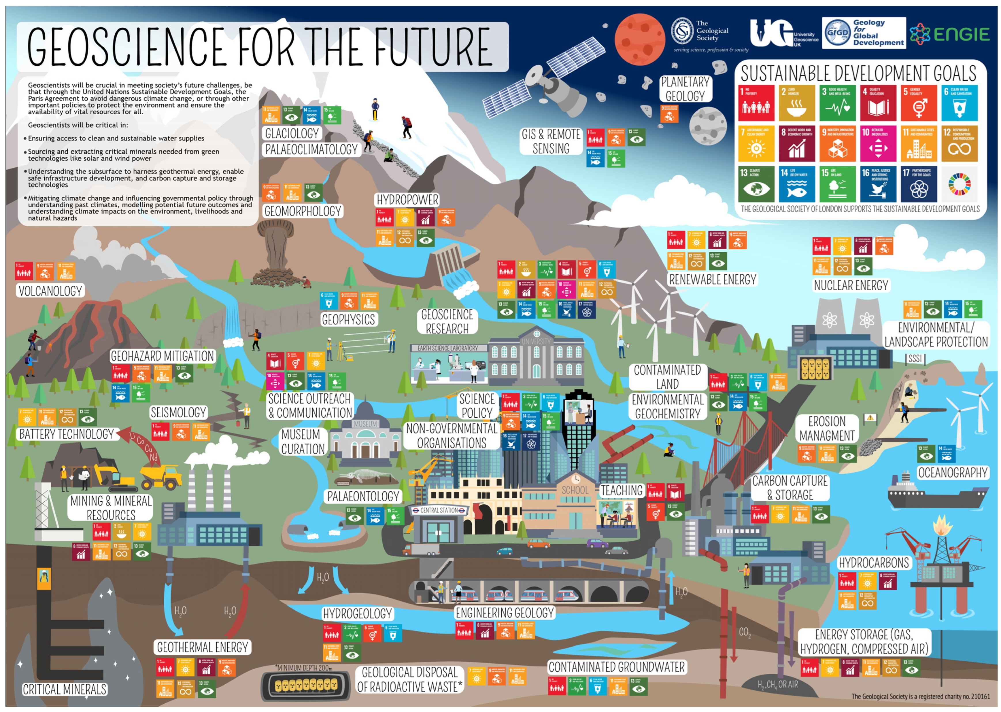 Sustainability 16 01819 g003