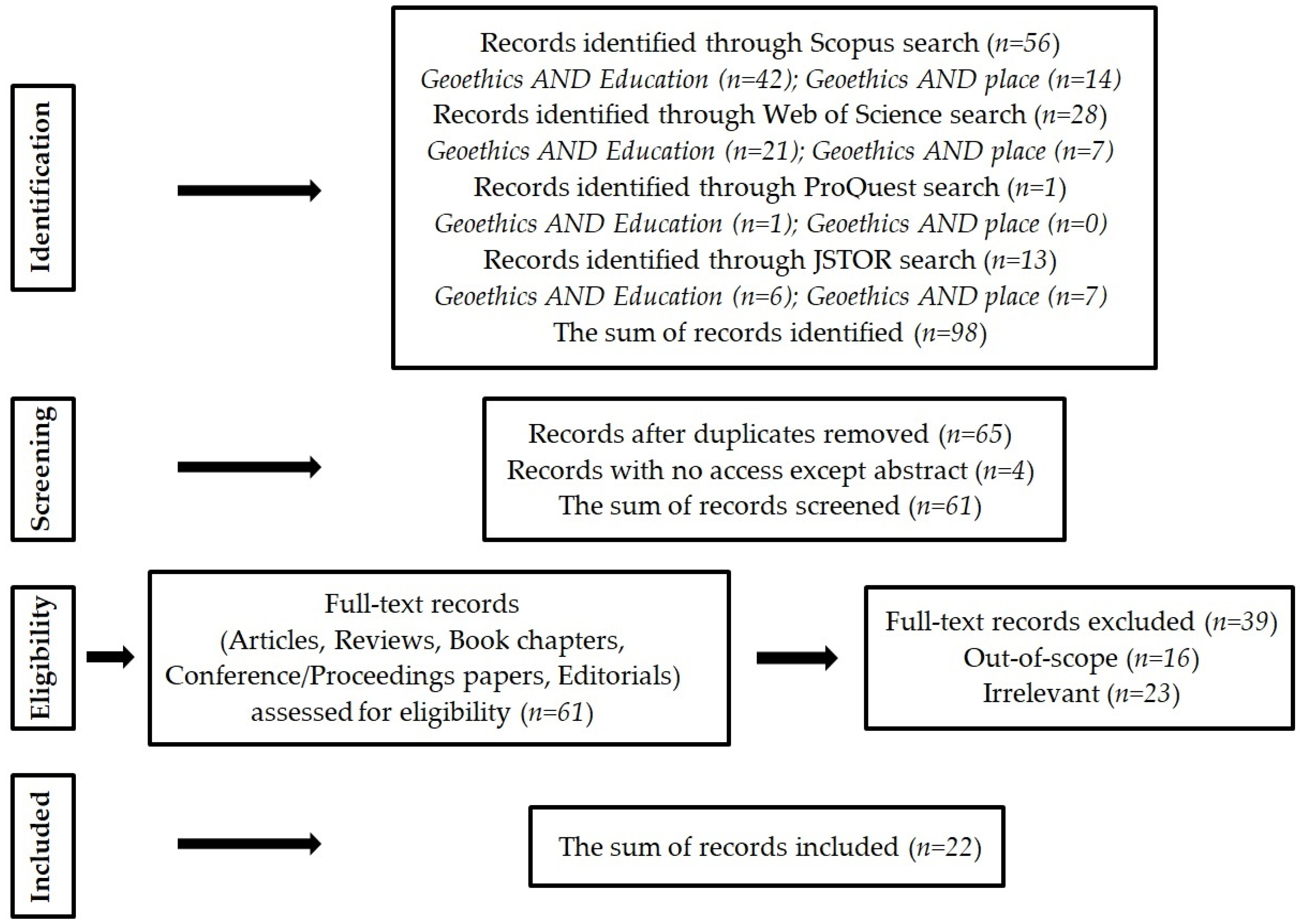 Sustainability 16 01819 g006