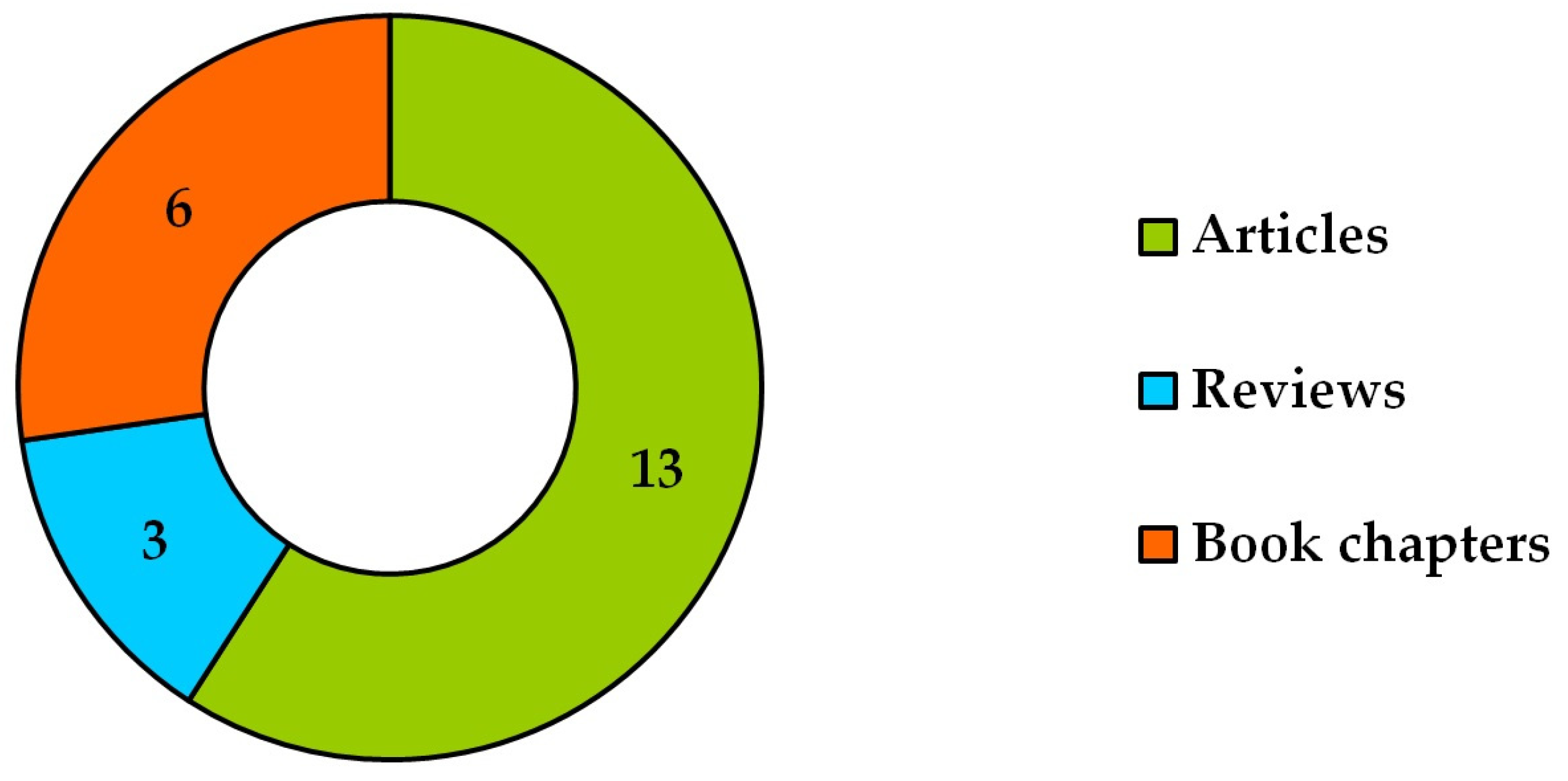 Sustainability 16 01819 g007
