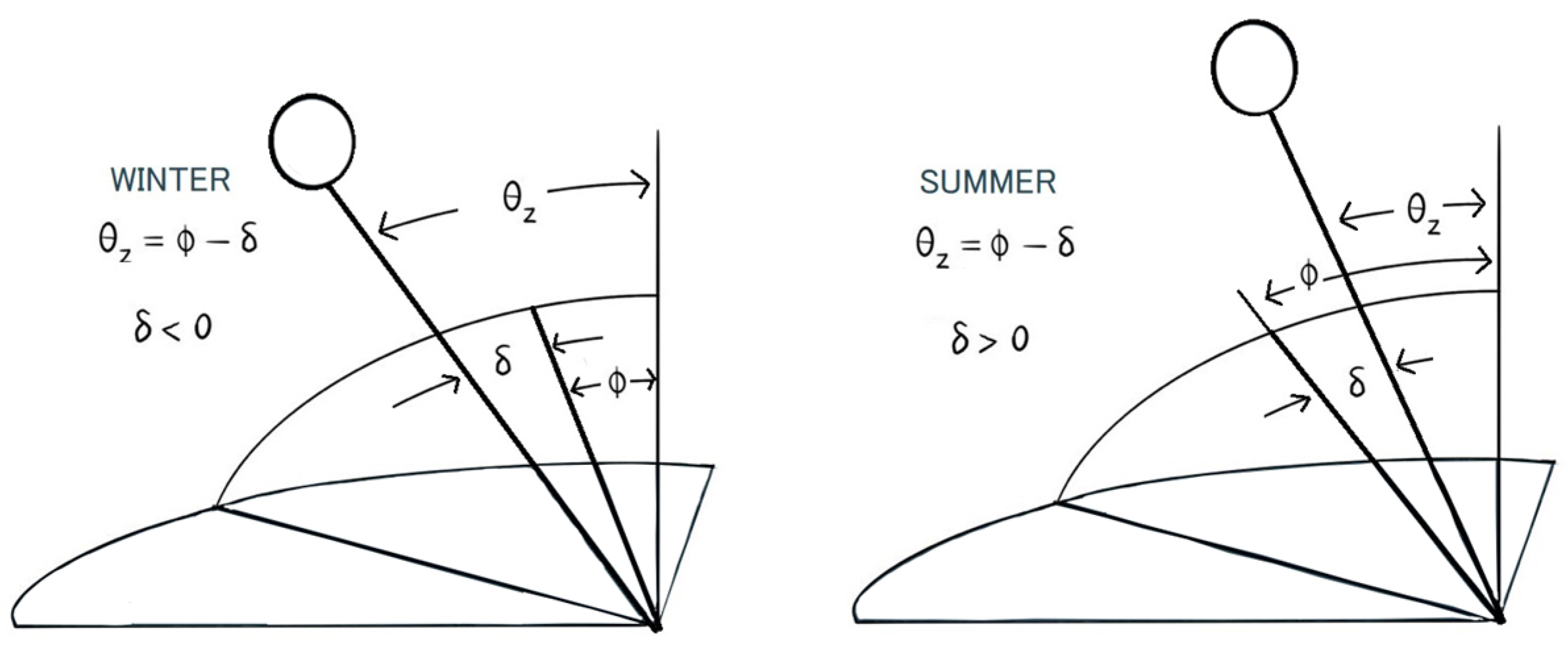Sustainability 16 01825 g003