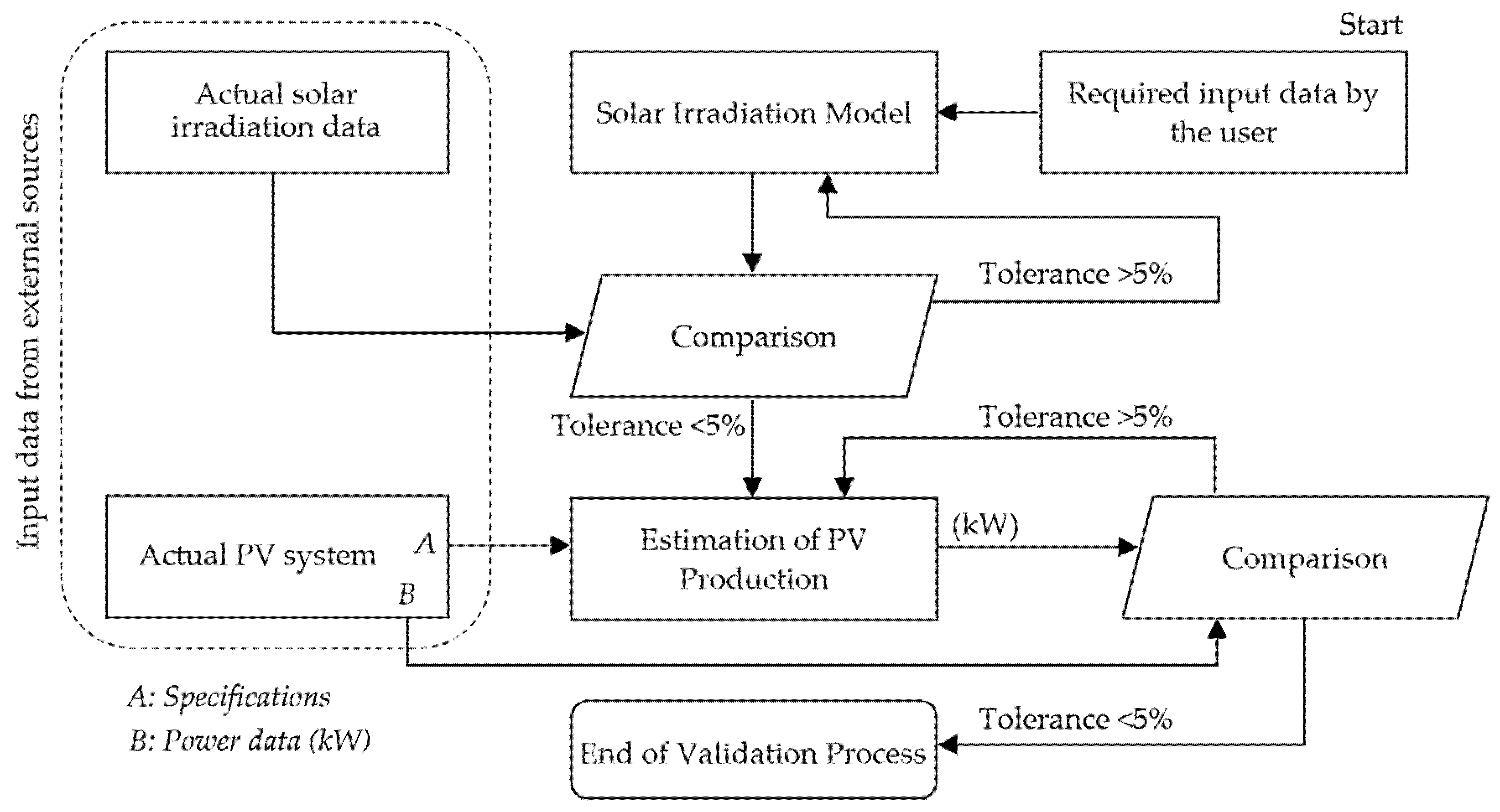 Sustainability 16 01825 g004