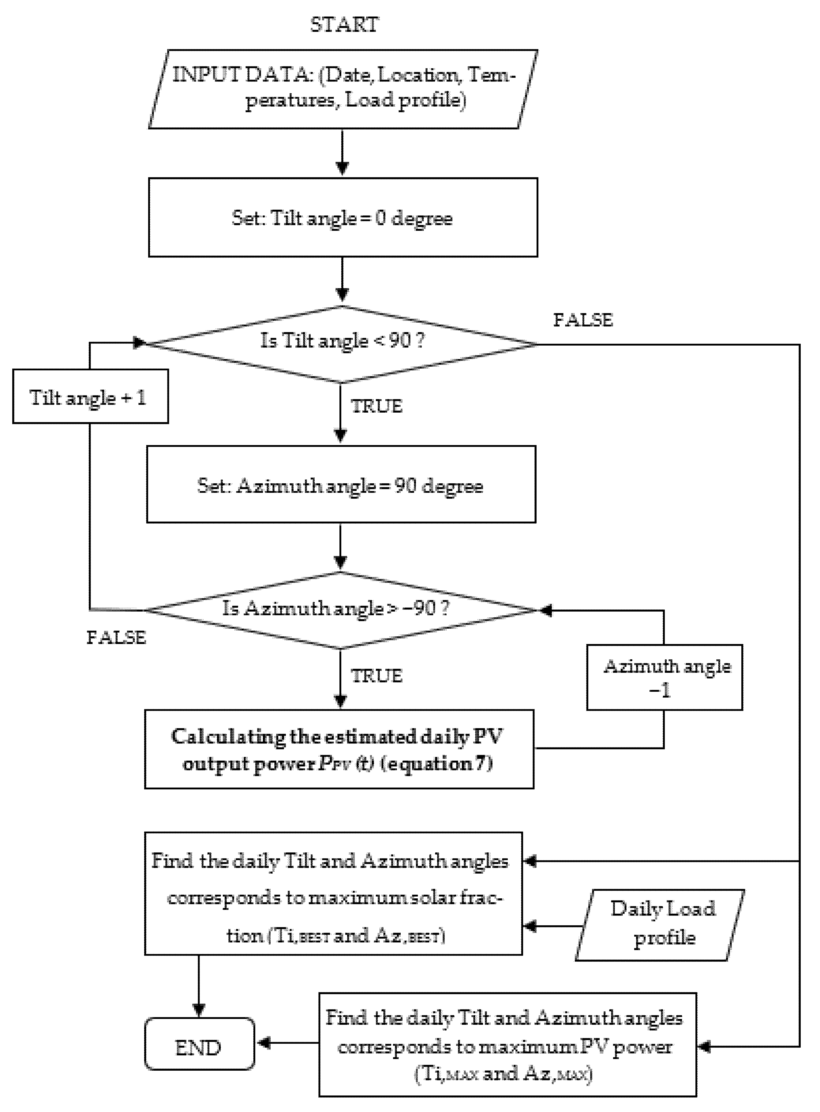 Sustainability 16 01825 g005
