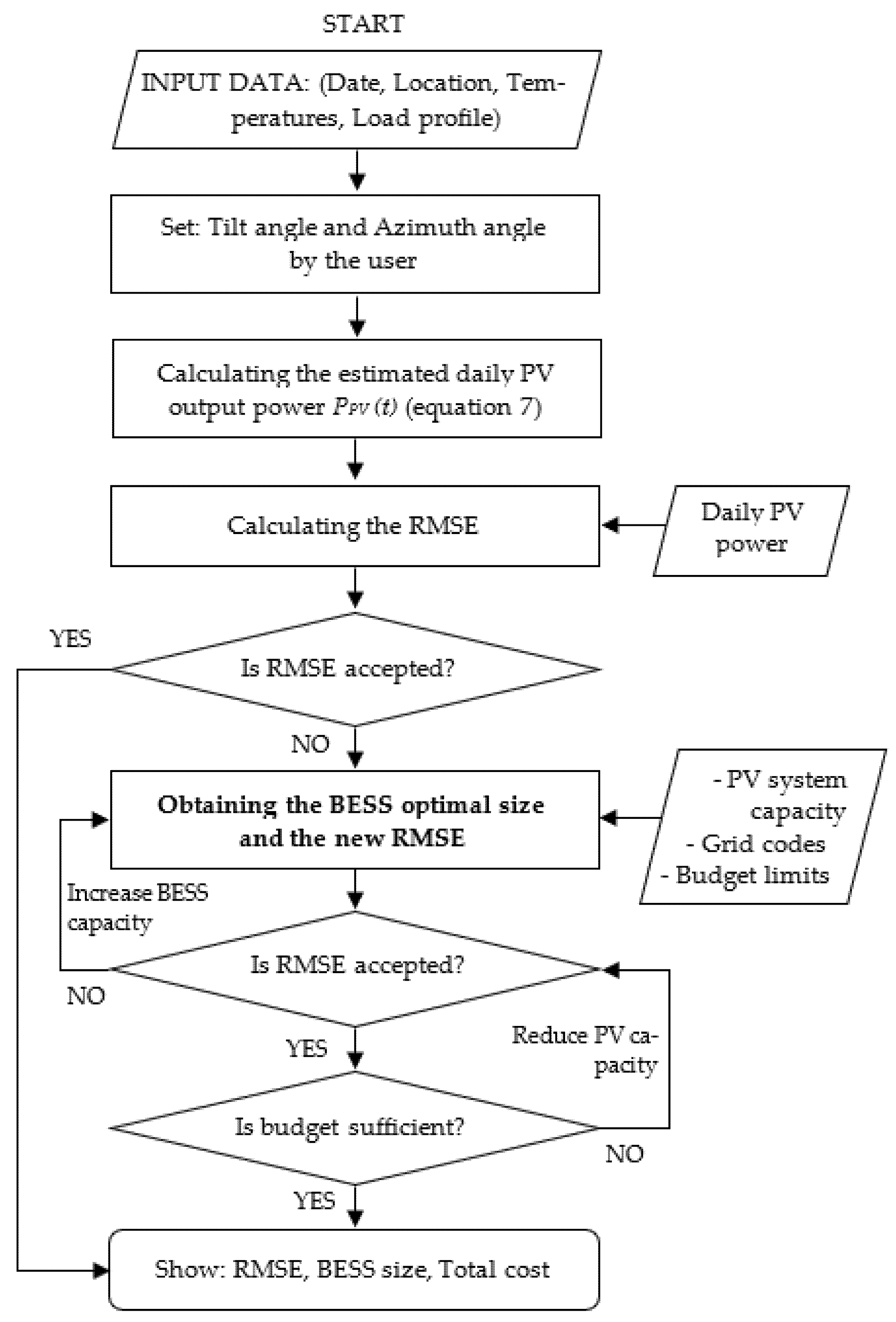 Sustainability 16 01825 g006