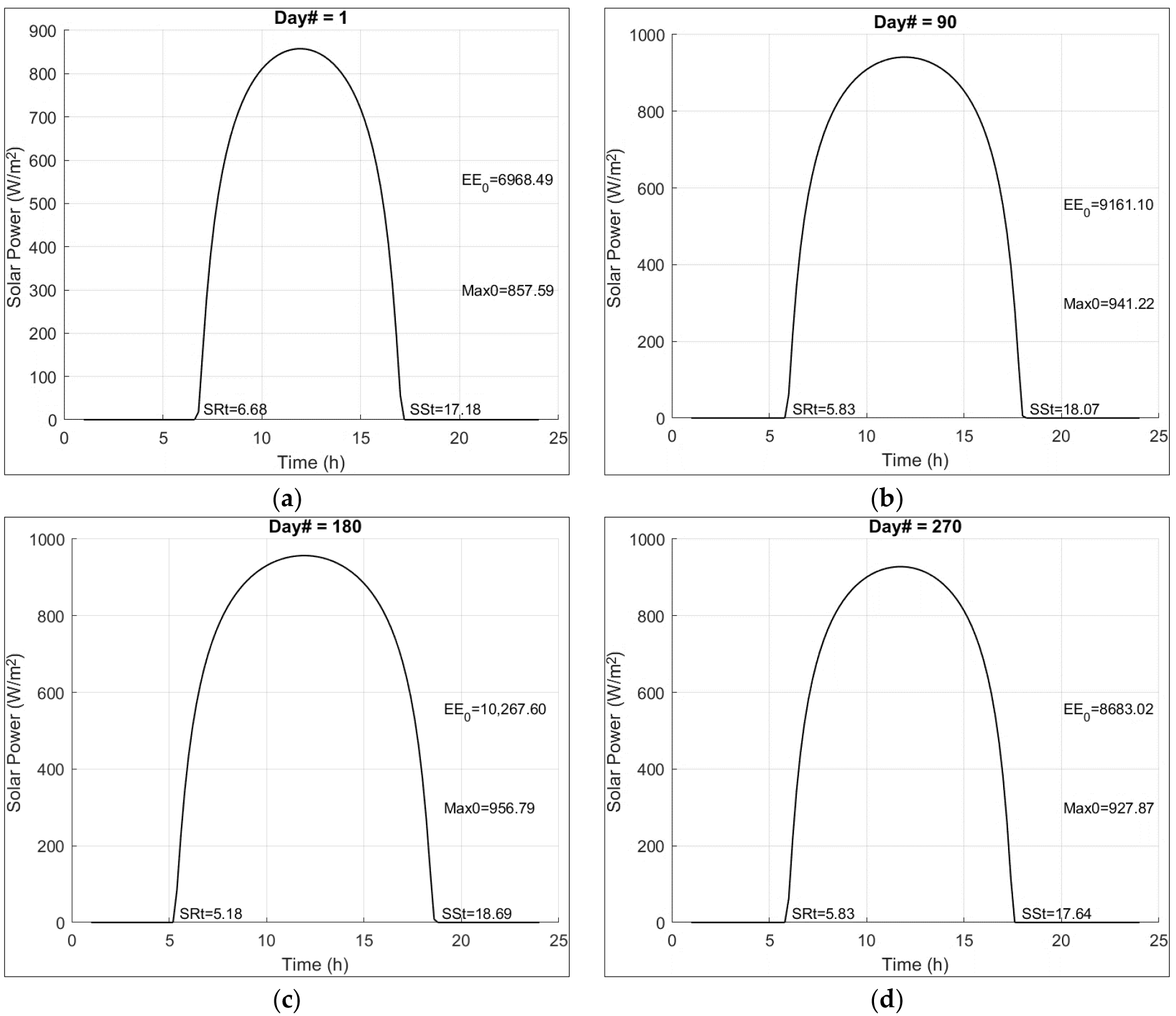 Sustainability 16 01825 g007