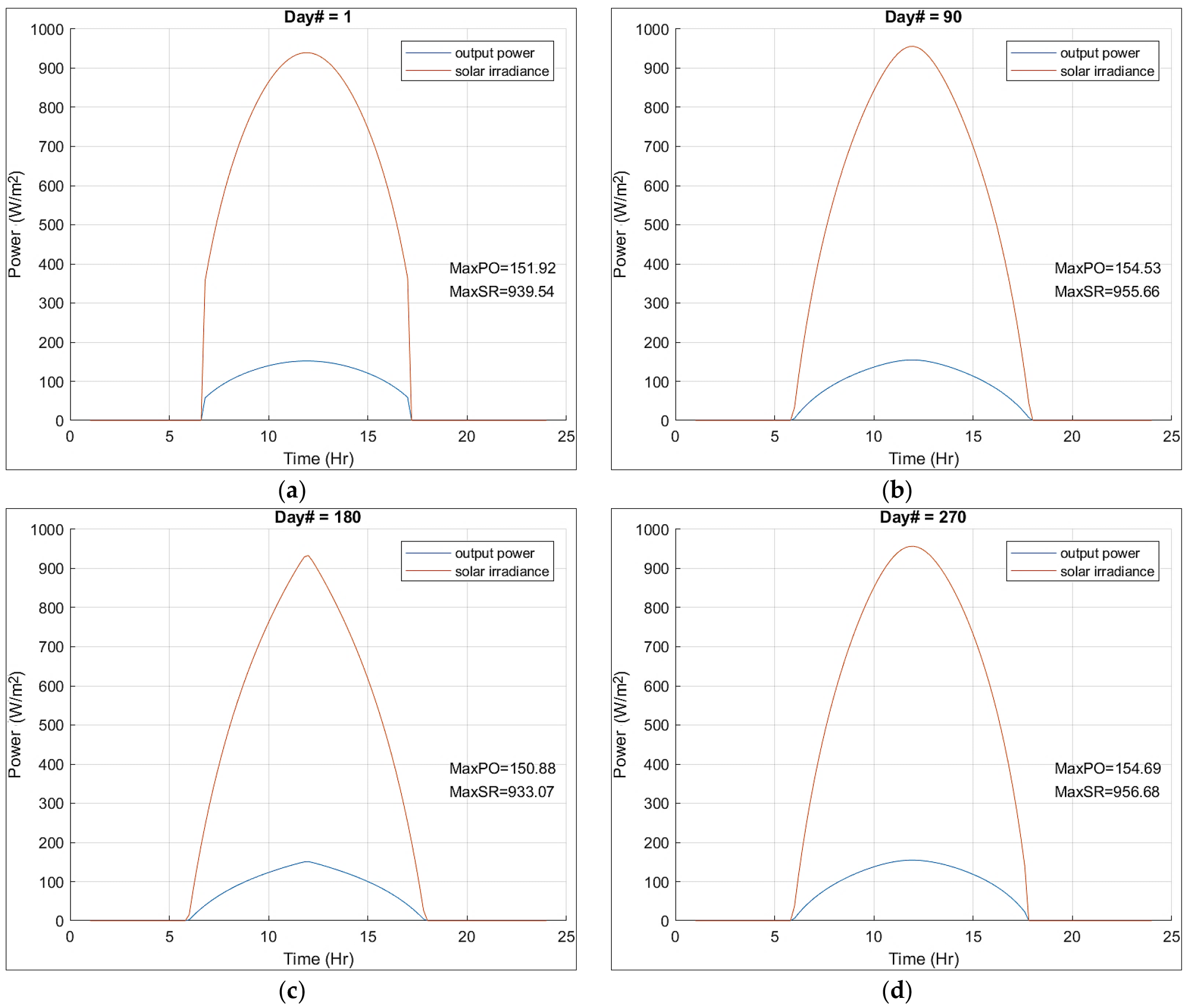 Sustainability 16 01825 g010