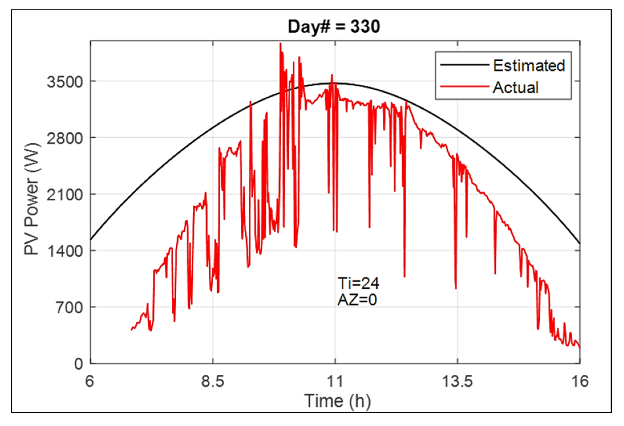 Sustainability 16 01825 g015