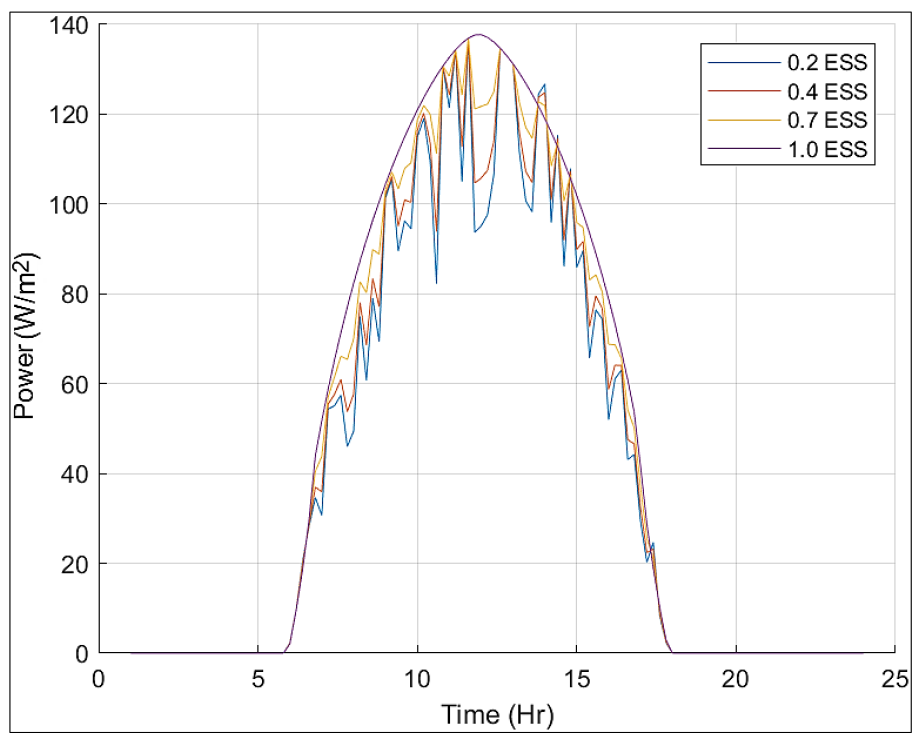 Sustainability 16 01825 g021
