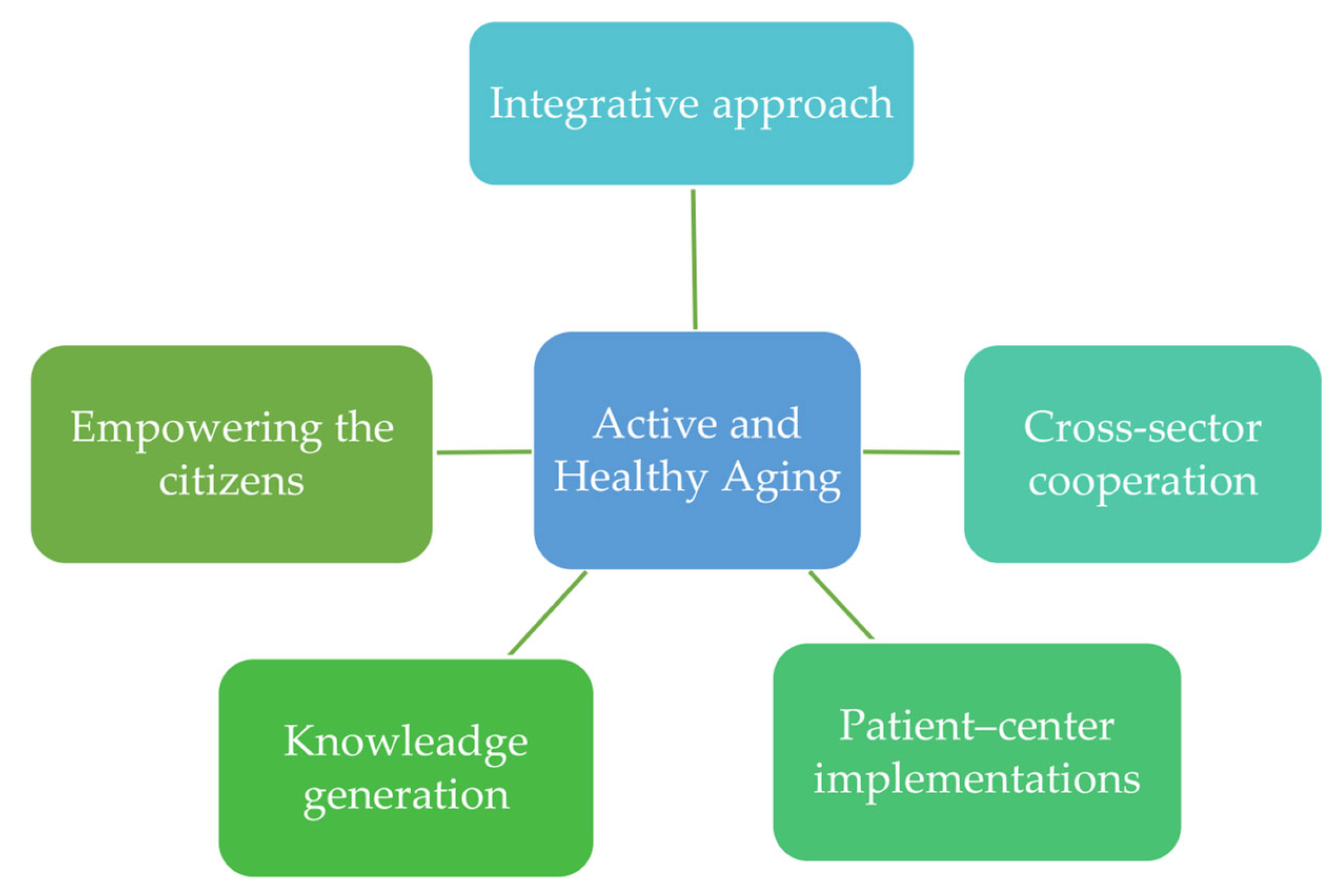 Sustainability 16 01827 g002
