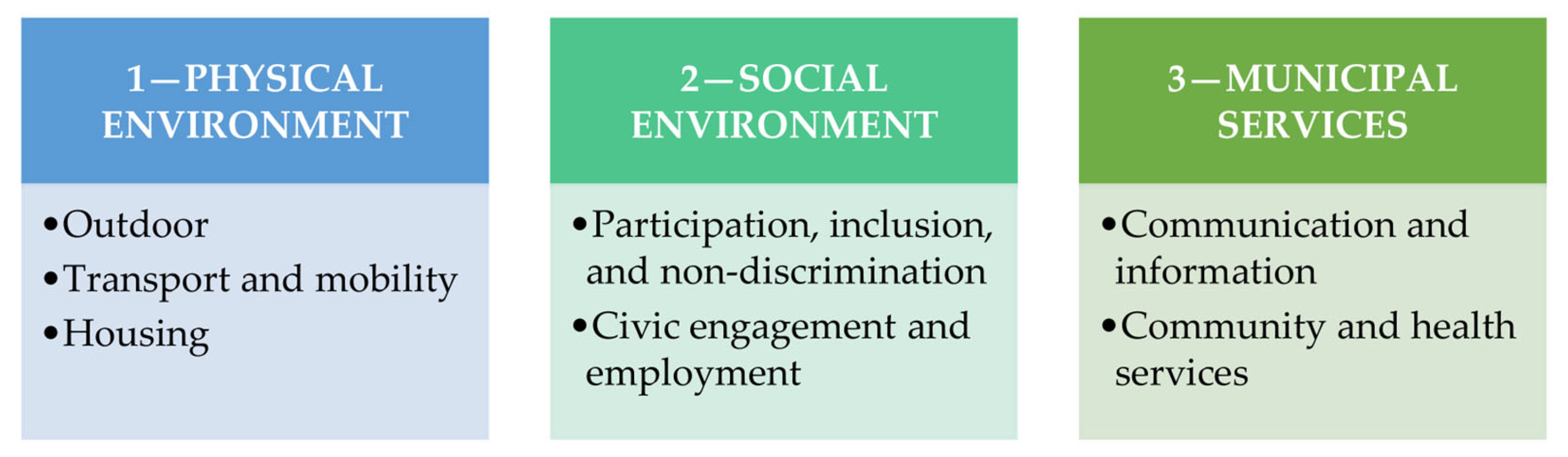 Sustainability 16 01827 g003