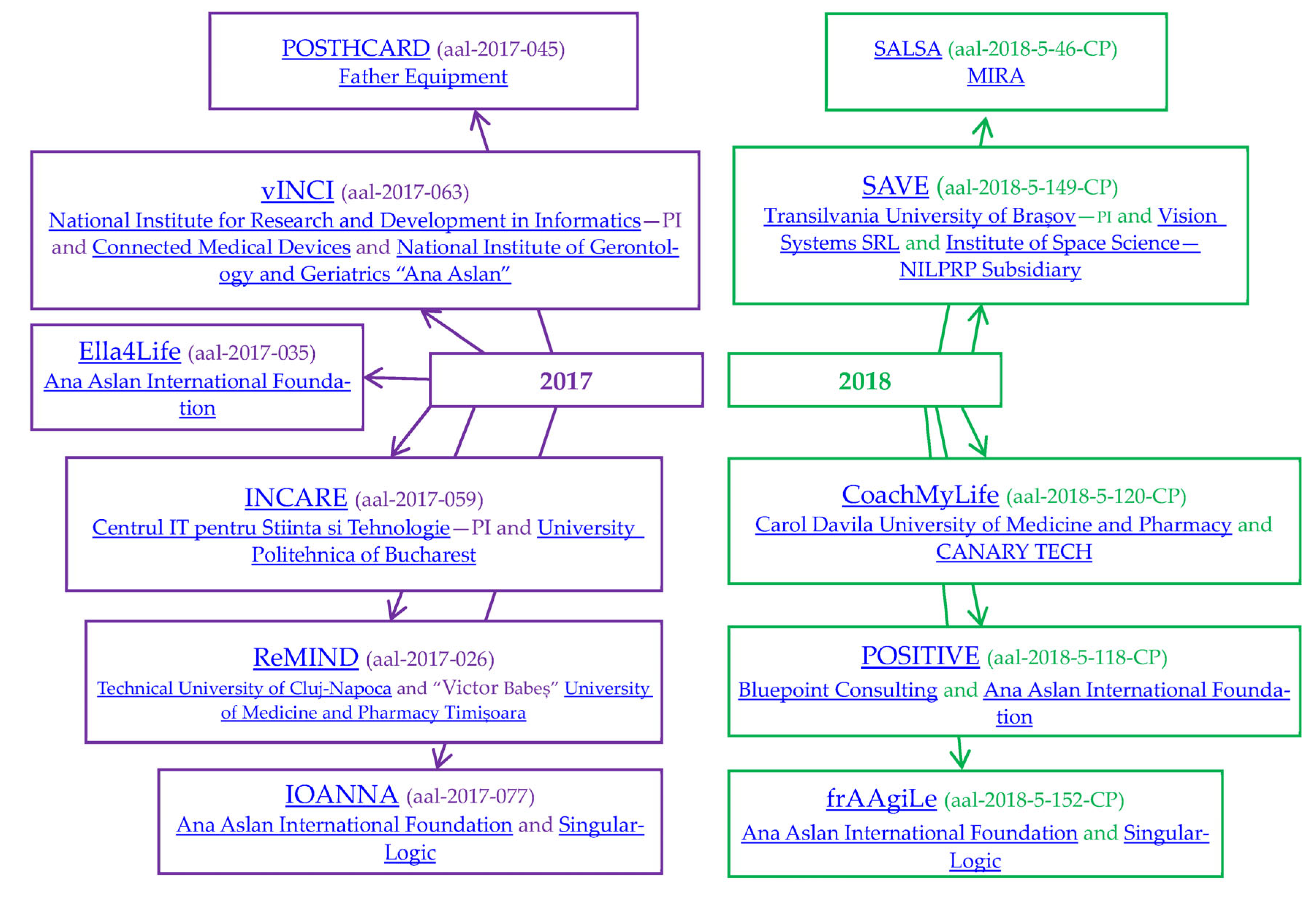 Sustainability 16 01827 g007