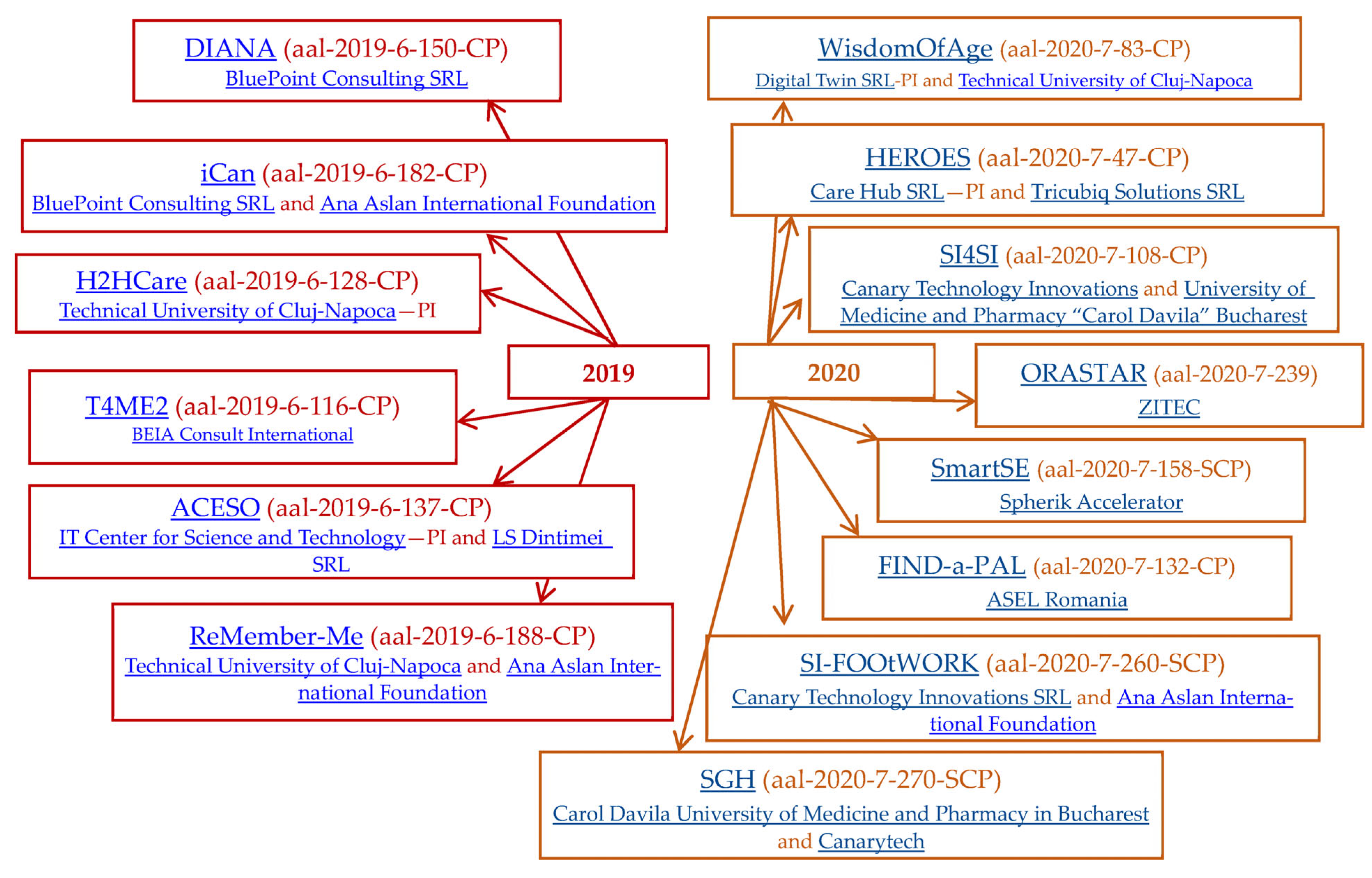 Sustainability 16 01827 g008
