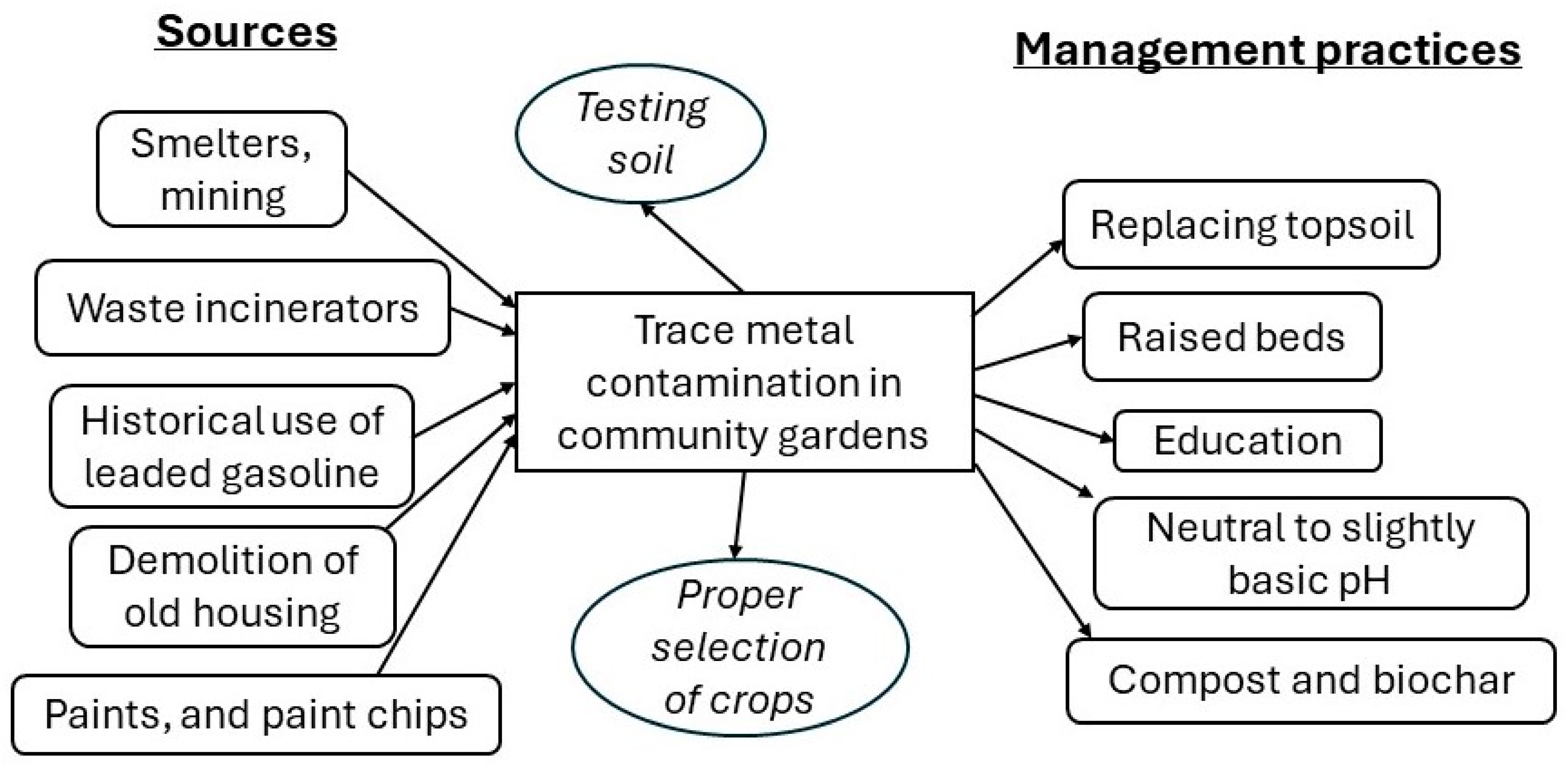 Sustainability 16 01831 g002
