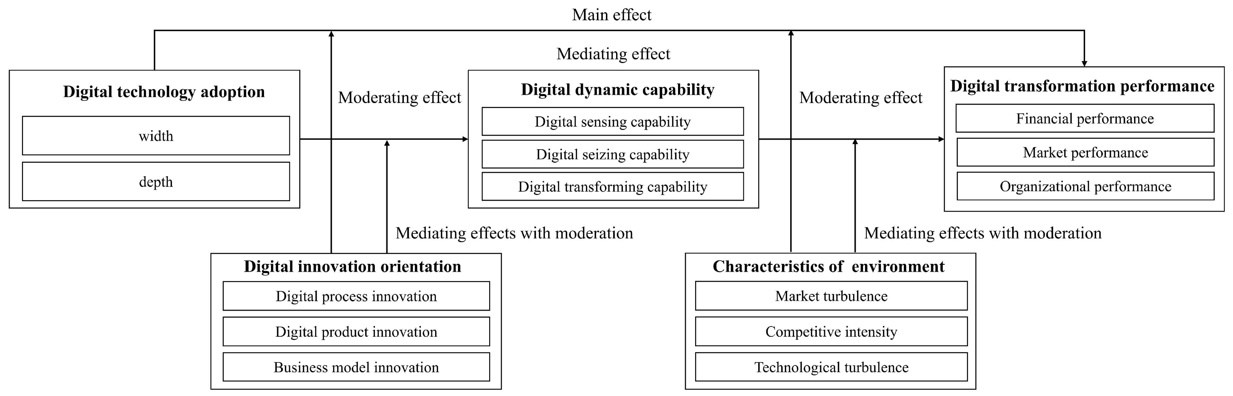 Sustainability 16 01836 g007