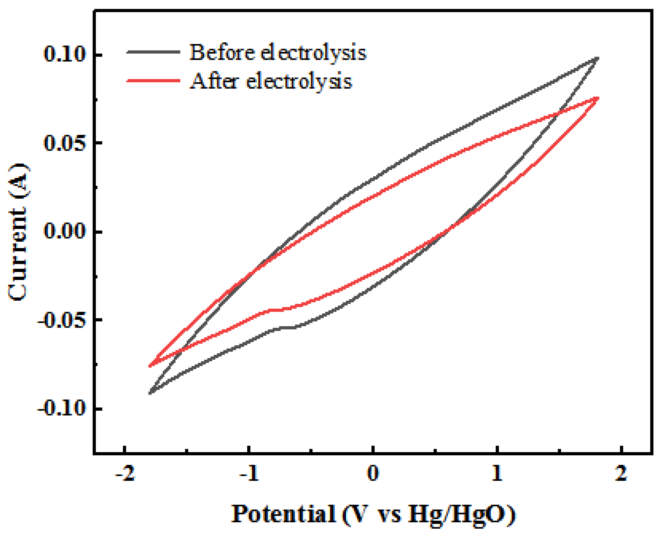 Sustainability 16 01838 g004