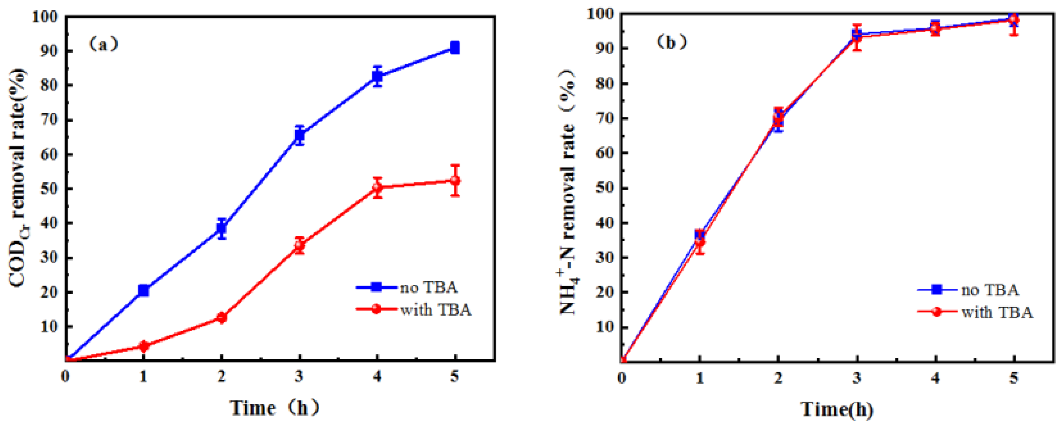 Sustainability 16 01838 g007