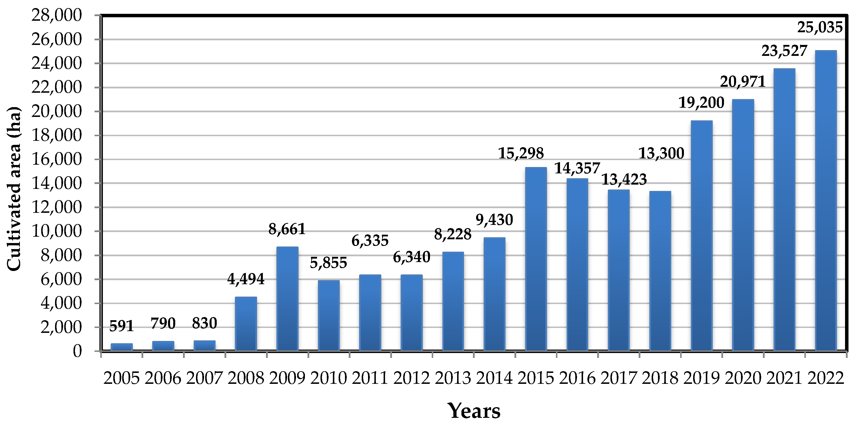 Sustainability 16 01842 g002