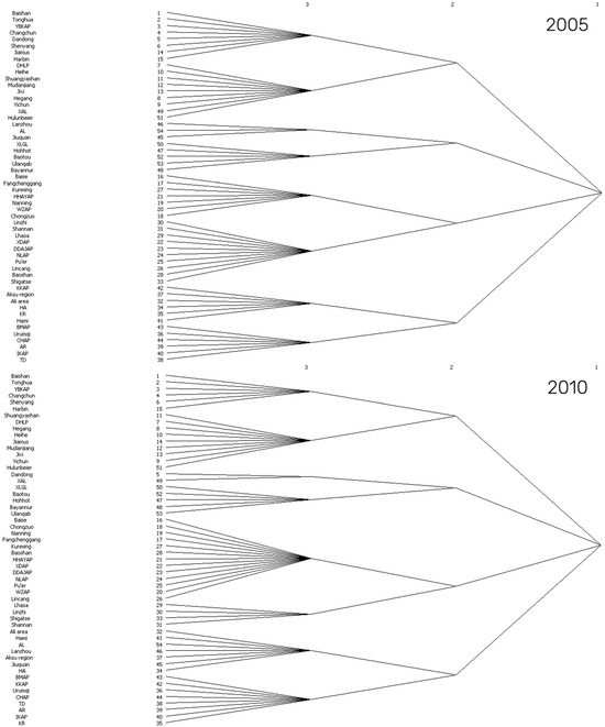 Sustainability 16 01843 g002a