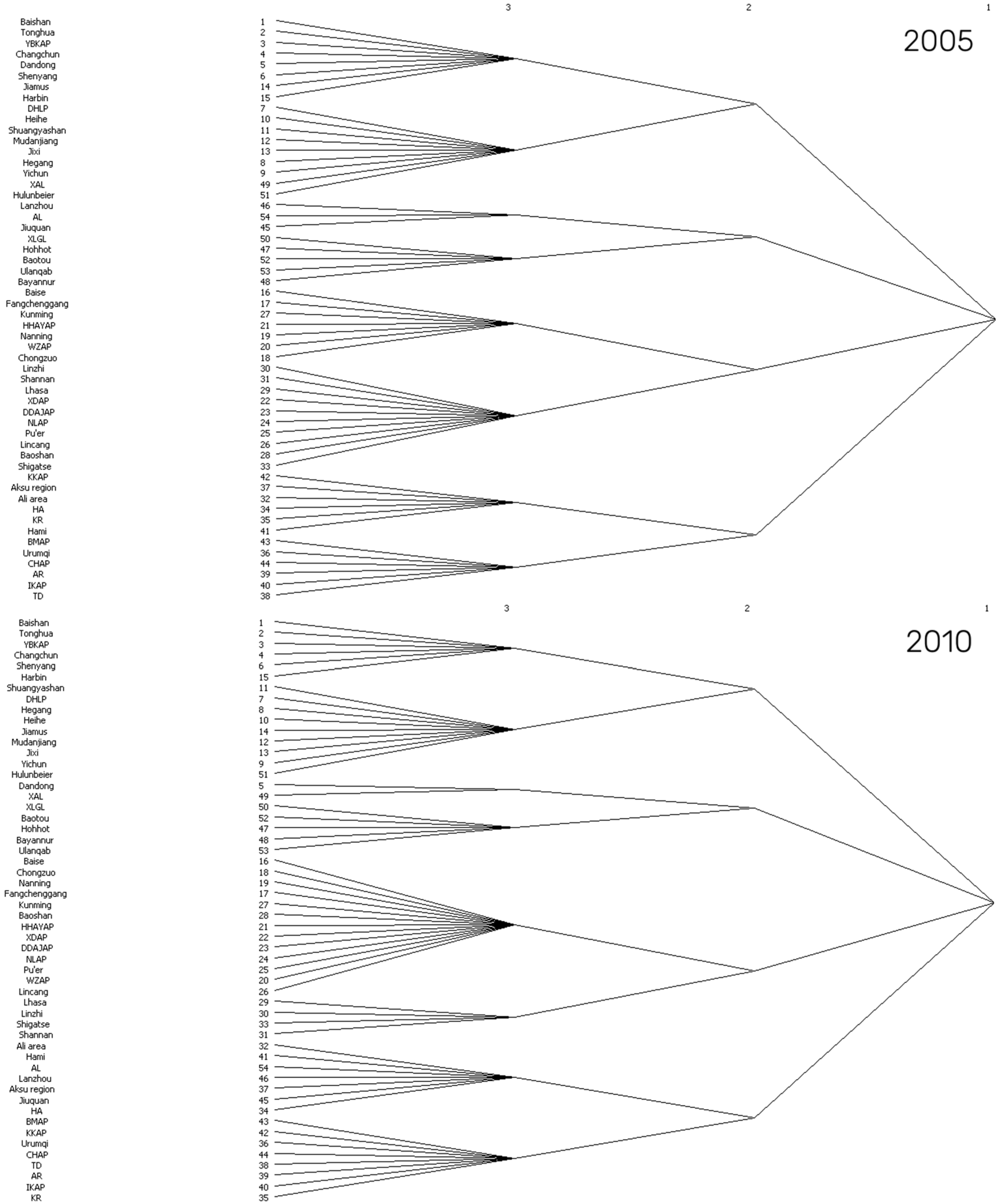 Sustainability 16 01843 g002a