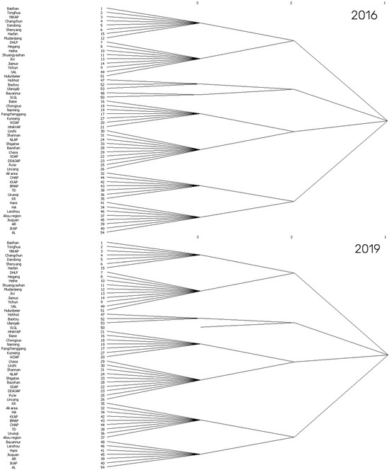 Sustainability 16 01843 g002b