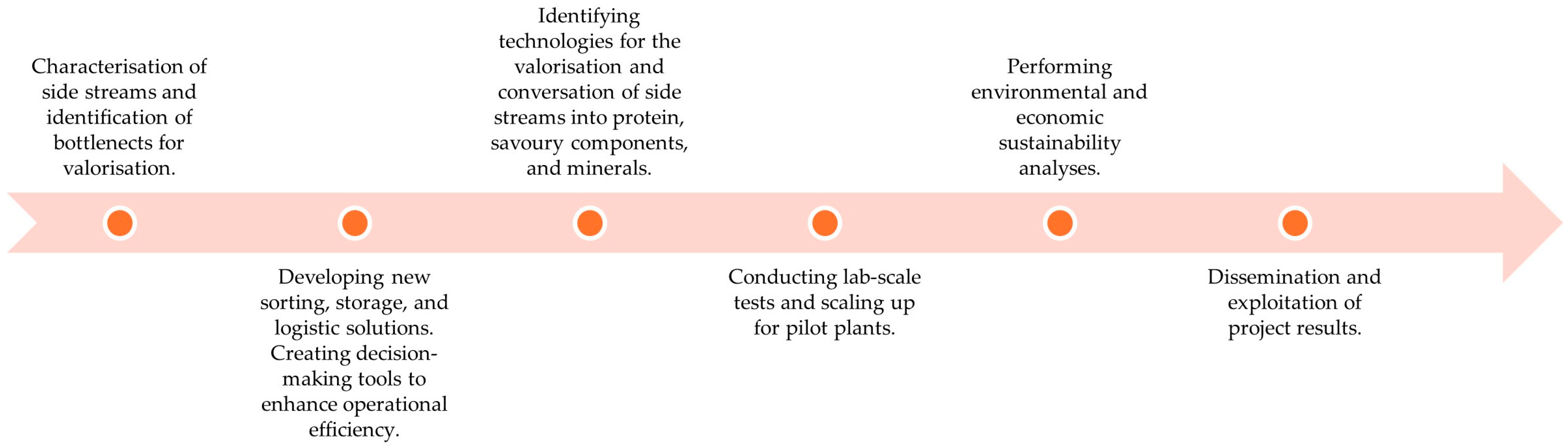 Sustainability 16 01846 g001