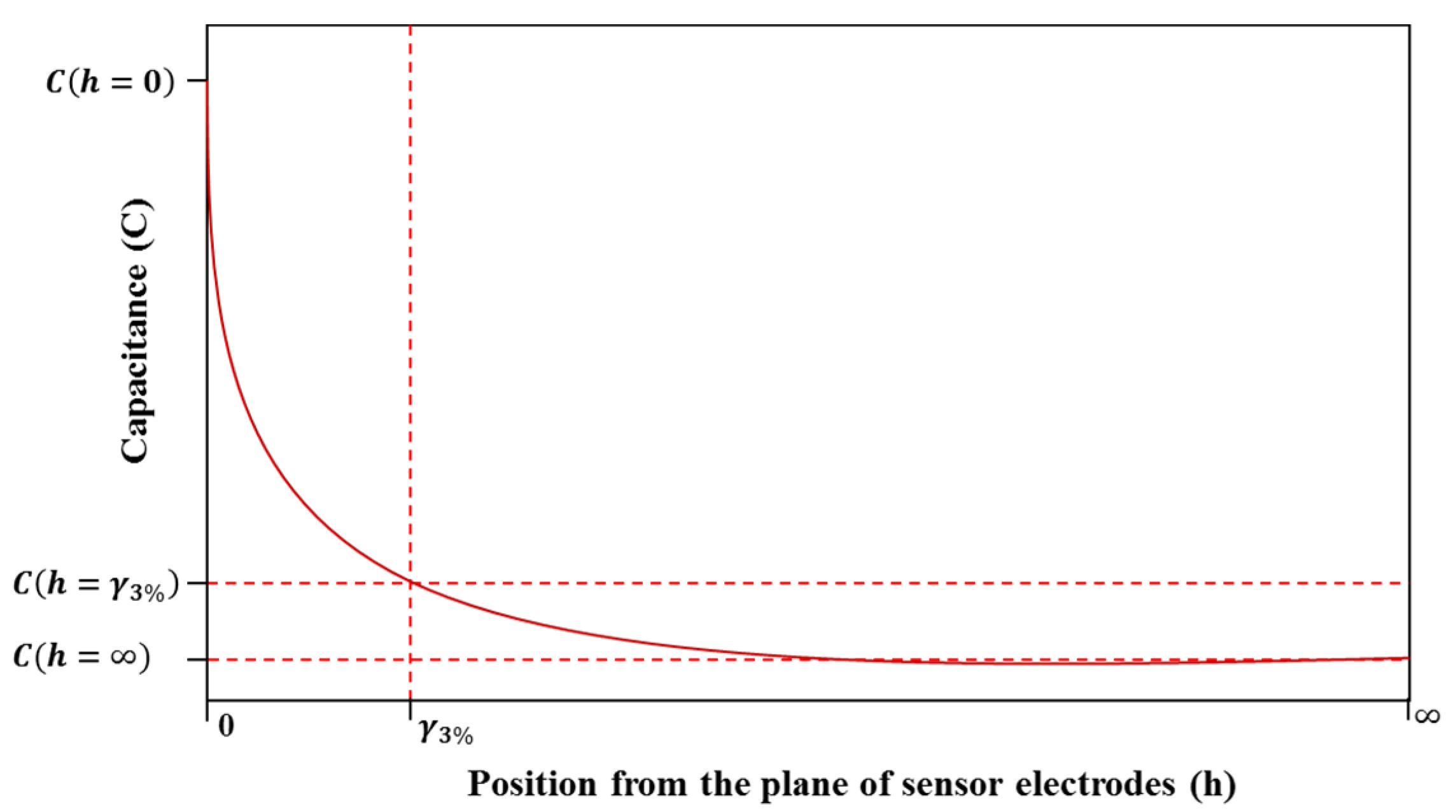 Sustainability 16 01847 g002