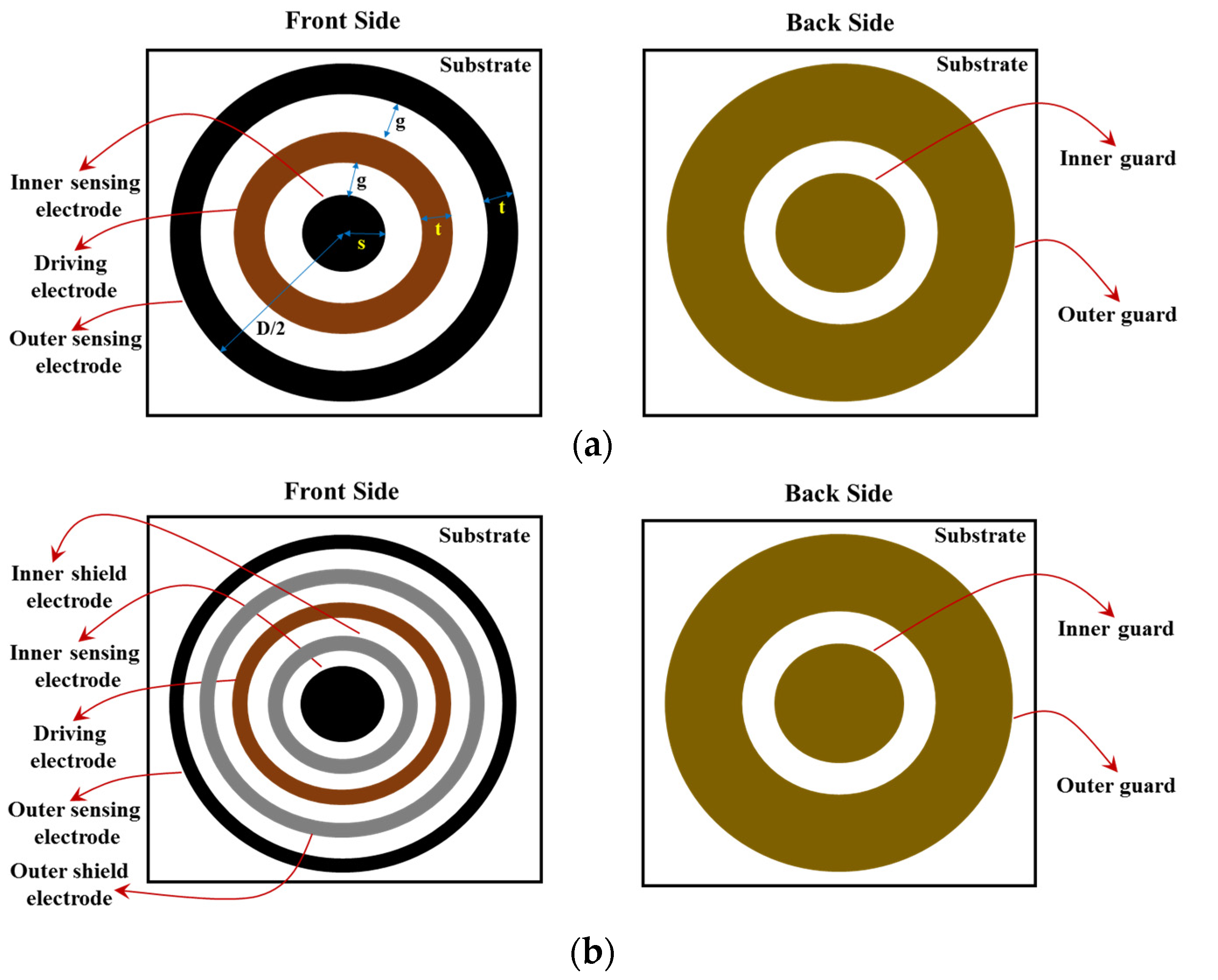 Sustainability 16 01847 g003