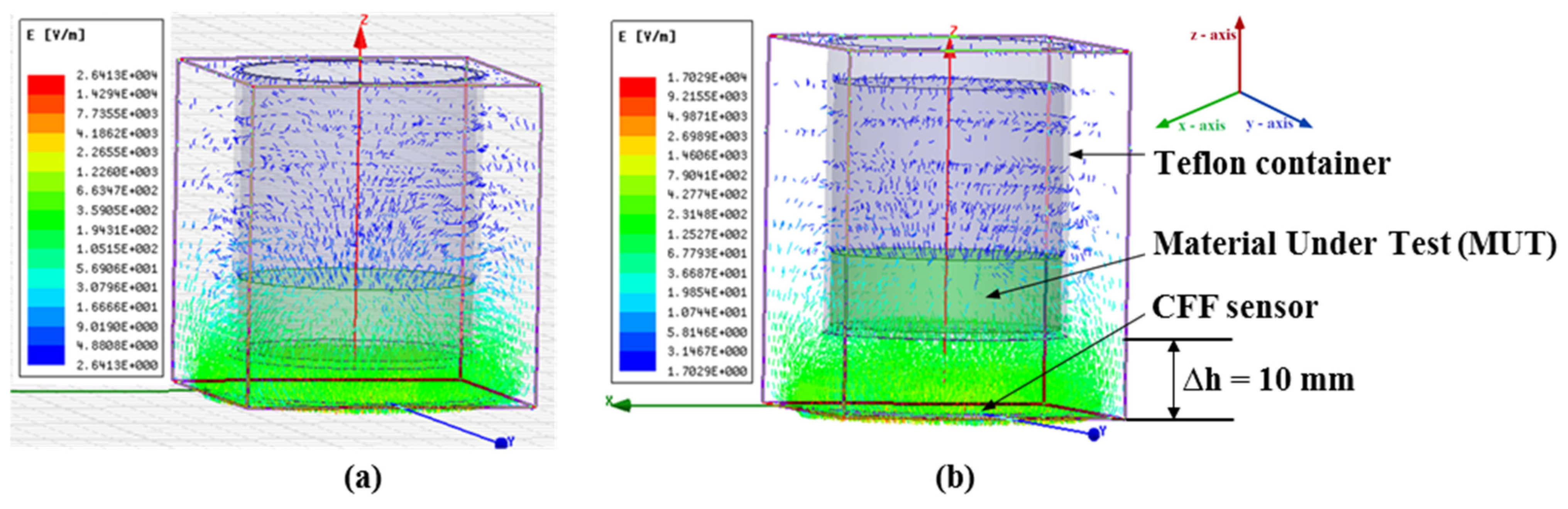Sustainability 16 01847 g007